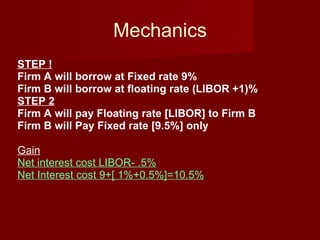 Mechanics STEP ! Firm A will borrow at Fixed rate 9%  Firm B will borrow at floating rate (LIBOR +1)% STEP 2 Firm A will pay Floating rate [LIBOR] to Firm B Firm B will Pay Fixed rate [9.5%] only Gain Net interest cost LIBOR- .5% Net Interest cost 9+[ 1%+0.5%]=10.5% 