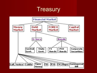 Treasury 