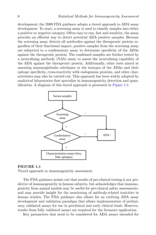 Statistical Methods For Immunogenicity Assessment Harry Yang Jianchun ...