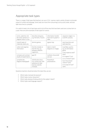 Teaching Science through English – a CLIL approach




               Appropriate task types
               There is a range of task types that teachers can use in CLIL. Learners need a variety of tasks to stimulate
               output of content and language. Some tasks are more time-consuming to set up and create, and also
               take more time to complete.

               It is useful to keep a list of task types and to tick off the ones that have been used over a school term or
               a year. Here are some examples of task types for science:


                 circle, underline, tick    describe and guess,        information transfer       sequence stages in a
                 the word, sentence or      e.g. the bone, muscle      from text to graph or      scientific process
                 diagram which is true                                 table

                 classify types of          domino games               jigsaw map                 word searches and
                 materials, plants etc.                                                           web searches

                 collect and organise       find the mistake or        label or match             true/false; yes/no,
                 information                find the link, e.g.        diagrams or images         e.g. an elimination
                                            between different                                     game
                                            organisms                                             Is the material solid?
                                                                                                  (yes)
                 compare and contrast       gap-fill                   multiple choice/odd
                 results of experiments                                one out                    Is it organic? (no)
                                                                                                  Is it a mineral? (yes)
                 complete the               identification keys,       PowerPoint
                 diagram/table/graph        e.g. a binary key with     presentations              Can it be several
                                            questions to help                                     colours? (yes)
                                            learners identify                                     Is it a type of rock?
                                            minerals                                              (yes)


               Questions teachers should ask about the tasks they use are:

                   yyWhich tasks motivate the learners?
                   yyWhich tasks involve interaction?
                   yyWhich tasks develop thinking skills for the subject I teach?
                   yyWhich tasks need language support?




16
 