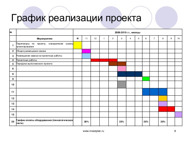 Инвестиционный Проект Образец