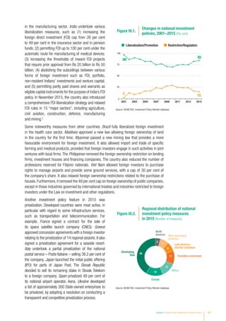 in the manufacturing sector. India undertook various
liberalization measures, such as (1) increasing the
foreign direct investment (FDI) cap from 26 per cent
to 49 per cent in the insurance sector and in pension
funds; (2) permitting FDI up to 100 per cent under the
automatic route for manufacturing of medical devices;
(3) increasing the thresholds of inward FDI projects
that require prior approval from Rs 20 billion to Rs 50
billion; (4) abolishing the subceilings between various
forms of foreign investment such as FDI, portfolio,
non-resident Indians’ investments and venture capital;
and (5) permitting partly paid shares and warrants as
eligible capital instruments for the purpose of India’s FDI
policy. In November 2015, the country also introduced
a comprehensive FDI liberalization strategy and relaxed
FDI rules in 15 “major sectors”, including agriculture,
civil aviation, construction, defence, manufacturing
and mining.3
Some noteworthy measures from other countries: Brazil fully liberalized foreign investment
in the health care sector. Maldives approved a new law allowing foreign ownership of land
in the country for the first time. Myanmar passed a new mining law that provides a more
favourable environment for foreign investment. It also allowed import and trade of specific
farming and medical products, provided that foreign investors engage in such activities in joint
ventures with local firms. The Philippines removed the foreign ownership restriction on lending
firms, investment houses and financing companies. The country also reduced the number of
professions reserved for Filipino nationals. Viet Nam allowed foreign investors to purchase
rights to manage airports and provide some ground services, with a cap of 30 per cent of
the company’s share. It also relaxed foreign ownership restrictions related to the purchase of
houses. Furthermore, it removed the 49 per cent cap on foreign ownership of public companies,
except in those industries governed by international treaties and industries restricted to foreign
investors under the Law on Investment and other regulations.
Another investment policy feature in 2015 was
privatization. Developed countries were most active, in
particular with regard to some infrastructure services,
such as transportation and telecommunication. For
example, France signed a contract for the sale of
its space satellite launch company (CNES). Greece
approved concession agreements with a foreign investor
relating to the privatization of 14 regional airports. It also
signed a privatization agreement for a seaside resort.
Italy undertook a partial privatization of the national
postal service – Poste Italiane – selling 38.2 per cent of
the company. Japan launched the initial public offering
(IPO) for parts of Japan Post. The Slovak Republic
decided to sell its remaining stake in Slovak Telekom
to a foreign company. Spain privatized 49 per cent of
its national airport operator, Aena. Ukraine developed
a list of approximately 300 State-owned enterprises to
be privatized, by adopting a resolution on conducting a
transparent and competitive privatization process.
Source: ©UNCTAD, Investment Policy Monitor database.
Figure III.2.
Regional distribution of national
investment policy measures
in 2015 (Number of measures)
4
7
8
11
12
14
40
North
America Other developed
countries
Latin America
and the Caribbean
Transition economies
Africa
Europe
Developing
Asia
Figure III.1.
Changes in national investment
policies, 2001−2015 (Per cent)
0
25
50
75
100
2
98
85
15
Liberalization/Promotion Restriction/Regulation
2001 2003 2005 2007 2009 2011 2013 2015
Source: ©UNCTAD, Investment Policy Monitor database.
Chapter III Recent policy developments and key issues 91
 
