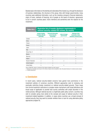 Besidesbasicinformationontheidentityandnationalityoftheinvestor(e.g.throughthedisclosure
of business relationships, the structure of the group, links with foreign governments), many
countries seek additional information, such as the investing company’s financial statements,
origin of funds, methods of financing, list of people on the board of directors, agreements
to act in concert, business plans, future intentions and sometimes even the reasons for the
investment.
Table III.4.
Illustrative list of investor disclosure requirements in
national security–related FDI reviews, by country
Investor identity,
including ultimate
ownership
Financial information
concerning the
transaction
Links to foreign
governments
Rationale of the
transaction, future
intentions, business plans
Canada x x x x
China x x x
Finland x x
France x x
Japan x x x
Italy x x x
Korea, Rep. of x
Mexico x x x
Myanmar x x
Poland x x x
Russian Federation x x x x
United Kingdoma
x x x
United States x x x
Source: ©UNCTAD, based on Investment Policy Monitor database and web research.
a
Disclosures are voluntary and are part of the ordinary merger control (competition rules). No special disclosure for national security reasons.
x = Existing requirement.
e. Conclusion
In recent years, national security-related concerns have gained more prominence in the
investment policies of numerous countries. Different approaches exist to reviewing and
eventually restricting foreign investment on national security-related grounds. These range
from formal investment restrictions to complex review mechanisms with broad definitions and
broad scope of application to provide host country authorities with ample discretion in the
review process. Although national security is a legitimate public policy concern, countries may
wish to consider giving more clarity to the concept and scope of national security in their
investment-related legislation. In addition, in cases where countries use a broad concept of
national security, they may want to consider whether there is room for using alternative policy
approaches (chapter IV).
100 World Investment Report 2016 Investor Nationality: Policy Challenges
 