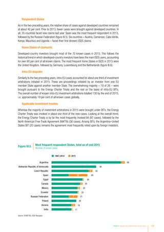 Respondent States
As in the two preceding years, the relative share of cases against developed countries remained
at about 40 per cent. Prior to 2013, fewer cases were brought against developed countries. In
all, 35 countries faced new claims last year. Spain was the most frequent respondent in 2015,
followed by the Russian Federation (figure III.5). Six countries – Austria, Cameroon, Cabo Verde,
Kenya, Mauritius and Uganda – faced their first (known) ISDS claims.
Home States of claimants
Developed-country investors brought most of the 70 known cases in 2015. This follows the
historical trend in which developed-country investors have been the main ISDS users,accounting
for over 80 per cent of all known claims. The most frequent home States in ISDS in 2015 were
the United Kingdom, followed by Germany, Luxembourg and the Netherlands (figure III.6).
Intra-EU disputes
Similarly to the two preceding years, intra-EU cases accounted for about one third of investment
arbitrations initiated in 2015. These are proceedings initiated by an investor from one EU
member State against another member State. The overwhelming majority – 19 of 26 – were
brought pursuant to the Energy Charter Treaty and the rest on the basis of intra-EU BITs.
The overall number of known intra-EU investment arbitrations totalled 130 by the end of 2015,
i.e. approximately 19 per cent of all known cases globally.
Applicable investment treaties
Whereas the majority of investment arbitrations in 2015 were brought under BITs, the Energy
Charter Treaty was invoked in about one third of the new cases. Looking at the overall trend,
the Energy Charter Treaty is by far the most frequently invoked IIA (87 cases), followed by the
North American Free Trade Agreement (NAFTA) (56 cases). Among BITs, the Argentina–United
States BIT (20 cases) remains the agreement most frequently relied upon by foreign investors.
1
3
7
1
2
2
1
15
3
3
India
Ukraine
Poland
Russian Federation
Ecuador
Mexico
Canada
Egypt
Spain
Czech Republic
Bolivarian Republic of Venezuela
Argentina 59
36
33
29
26
25
23
22
21
20
19
17
Figure III.5. Most frequent respondent States, total as of end 2015
(Number of known cases)
1987–2014 2015
Source: ©UNCTAD, ISDS Navigator.
Chapter III Recent policy developments and key issues 105
 