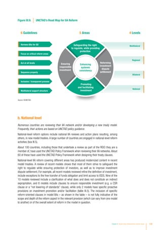 b. National level
Numerous countries are reviewing their IIA network and/or developing a new treaty model.
Frequently, their actions are based on UNCTAD policy guidance.
National-level reform options include national IIA reviews and action plans resulting, among
others, in new model treaties.A large number of countries are engaged in national-level reform
activities (box III.5).
About 100 countries, including those that undertook a review as part of the REIO they are a
member of, have used the UNCTAD Policy Framework when reviewing their IIA networks.About
60 of these have used the UNCTAD Policy Framework when designing their treaty clauses.
National-level IIA reform covering different areas has produced modernized content in recent
model treaties. A review of recent models shows that most of them strive to safeguard the
right to regulate while ensuring protection of investors, as well as to improve investment
dispute settlement. For example, all recent models reviewed refine the definition of investment,
include exceptions to the free transfer of funds obligation and limit access to ISDS. Nine of the
10 models reviewed include a clarification of what does and does not constitute an indirect
expropriation, and 8 models include clauses to ensure responsible investment (e.g. a CSR
clause or a “not lowering of standards” clause), while only 2 models have specific proactive
provisions on investment promotion and/or facilitation (table III.5). The inclusion of specific
reform-oriented clauses in model IIAs – as shown in the table – is not fully indicative of the
scope and depth of the reform aspect in the relevant provision (which can vary from one model
to another) or of the overall extent of reform in the model in question.
Multilateral
Regional
Bilateral
National
Harness IIAs for SD
Focus on critical reform areas
Act at all levels
Sequence properly
Inclusive / transparent process
Multilateral support structure
6 Guidelines 5 Areas 4 Levels
Safeguarding the right
to regulate, while providing
protection
Promoting
and facilitating
investment
Enhancing
systemic
consistency
Reforming
investment
dispute
settlement
Ensuring
responsible
investment
Figure III.9. UNCTAD’s Road Map for IIA Reform
Source: ©UNCTAD.
Chapter III Recent policy developments and key issues 109
 