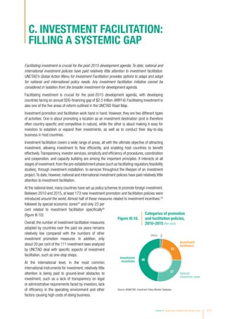 Facilitating investment is crucial for the post-2015 development agenda. To date, national and
international investment policies have paid relatively little attention to investment facilitation.
UNCTAD’s Global Action Menu for Investment Facilitation provides options to adapt and adopt
for national and international policy needs. Any investment facilitation initiative cannot be
considered in isolation from the broader investment for development agenda.
Facilitating investment is crucial for the post-2015 development agenda, with developing
countries facing an annual SDG-financing gap of $2.5 trillion (WIR14). Facilitating investment is
also one of the five areas of reform outlined in the UNCTAD Road Map.
Investment promotion and facilitation work hand in hand. However, they are two different types
of activities. One is about promoting a location as an investment destination (and is therefore
often country-specific and competitive in nature), while the other is about making it easy for
investors to establish or expand their investments, as well as to conduct their day-to-day
business in host countries.
Investment facilitation covers a wide range of areas, all with the ultimate objective of attracting
investment, allowing investment to flow efficiently, and enabling host countries to benefit
effectively.Transparency, investor services, simplicity and efficiency of procedures, coordination
and cooperation, and capacity building are among the important principles. It interacts at all
stages of investment,from the pre-establishment phase (such as facilitating regulatory feasibility
studies), through investment installation, to services throughout the lifespan of an investment
project.To date, however, national and international investment policies have paid relatively little
attention to investment facilitation.
At the national level, many countries have set up policy schemes to promote foreign investment.
Between 2010 and 2015, at least 173 new investment promotion and facilitation policies were
introduced around the world. Almost half of these measures related to investment incentives,24
followed by special economic zones25
and only 23 per
cent related to investment facilitation specifically26
(figure III.10).
Overall, the number of investment facilitation measures
adopted by countries over the past six years remains
relatively low compared with the numbers of other
investment promotion measures. In addition, only
about 20 per cent of the 111 investment laws analyzed
by UNCTAD deal with specific aspects of investment
facilitation, such as one-stop shops.
At the international level, in the most common
international instruments for investment, relatively little
attention is being paid to ground-level obstacles to
investment, such as a lack of transparency on legal
or administrative requirements faced by investors, lack
of efficiency in the operating environment and other
factors causing high costs of doing business.
C. Investment facilitation:
filling a systemic gap
Figure III.10.
Categories of promotion
and facilitation policies,
2010–2015 (Per cent)
23
2
48
27
Investment
facilitation
Investment
incentives
Special
economic zone
Other
Source: ©UNCTAD, Investment Policy Monitor Database.
Chapter III Recent policy developments and key issues 117
 
