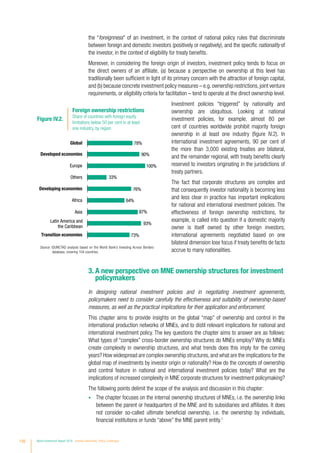 the “foreignness” of an investment, in the context of national policy rules that discriminate
between foreign and domestic investors (positively or negatively), and the specific nationality of
the investor, in the context of eligibility for treaty benefits.
Moreover, in considering the foreign origin of investors, investment policy tends to focus on
the direct owners of an affiliate, (a) because a perspective on ownership at this level has
traditionally been sufficient in light of its primary concern with the attraction of foreign capital,
and (b) because concrete investment policy measures – e.g.ownership restrictions,joint venture
requirements, or eligibility criteria for facilitation – tend to operate at the direct ownership level.
Investment policies “triggered” by nationality and
ownership are ubiquitous. Looking at national
investment policies, for example, almost 80 per
cent of countries worldwide prohibit majority foreign
ownership in at least one industry (figure IV.2). In
international investment agreements, 90 per cent of
the more than 3,000 existing treaties are bilateral,
and the remainder regional, with treaty benefits clearly
reserved to investors originating in the jurisdictions of
treaty partners.
The fact that corporate structures are complex and
that consequently investor nationality is becoming less
and less clear in practice has important implications
for national and international investment policies. The
effectiveness of foreign ownership restrictions, for
example, is called into question if a domestic majority
owner is itself owned by other foreign investors;
international agreements negotiated based on one
bilateral dimension lose focus if treaty benefits de facto
accrue to many nationalities.
3. A new perspective on MNE ownership structures for investment
policymakers
In designing national investment policies and in negotiating investment agreements,
policymakers need to consider carefully the effectiveness and suitability of ownership-based
measures, as well as the practical implications for their application and enforcement.
This chapter aims to provide insights on the global “map” of ownership and control in the
international production networks of MNEs, and to distil relevant implications for national and
international investment policy. The key questions the chapter aims to answer are as follows:
What types of “complex” cross-border ownership structures do MNEs employ? Why do MNEs
create complexity in ownership structures, and what trends does this imply for the coming
years? How widespread are complex ownership structures,and what are the implications for the
global map of investments by investor origin or nationality? How do the concepts of ownership
and control feature in national and international investment policies today? What are the
implications of increased complexity in MNE corporate structures for investment policymaking?
The following points delimit the scope of the analysis and discussion in this chapter:
•	 The chapter focuses on the internal ownership structures of MNEs, i.e. the ownership links
between the parent or headquarters of the MNE and its subsidiaries and affiliates. It does
not consider so-called ultimate beneficial ownership, i.e. the ownership by individuals,
financial institutions or funds “above” the MNE parent entity.1
Source: ©UNCTAD analysis based on the World Bank’s Investing Across Borders
database, covering 104 countries.
Figure IV.2.
Foreign ownership restrictions
Share of countries with foreign equity
limitations below 50 per cent in at least
one industry, by region
33%
76%
64%
87%
93%
73%
100%
90%
78%Global
Developed economies
Europe
Others
Developing economies
Africa
Asia
Latin America and
the Caribbean
Transition economies
126 World Investment Report 2016 Investor Nationality: Policy Challenges
 