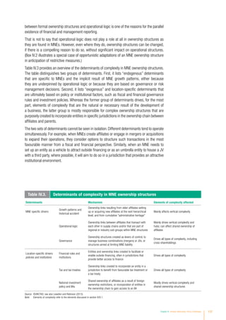 between formal ownership structures and operational logic is one of the reasons for the parallel
existence of financial and management reporting.
That is not to say that operational logic does not play a role at all in ownership structures as
they are found in MNEs. However, even where they do, ownership structures can be changed,
if there is a compelling reason to do so, without significant impact on operational structures.
(Box IV.2 illustrates a special case of opportunistic adaptations of an MNE ownership structure
in anticipation of restrictive measures.)
Table IV.3 provides an overview of the determinants of complexity in MNE ownership structures.
The table distinguishes two groups of determinants. First, it lists “endogenous” determinants
that are specific to MNEs and the implicit result of MNE growth patterns, either because
they are underpinned by operational logic or because they are based on governance or risk
management decisions. Second, it lists “exogenous” and location-specific determinants that
are ultimately based on policy or institutional factors, such as fiscal and financial governance
rules and investment policies. Whereas the former group of determinants drives, for the most
part, elements of complexity that are the natural or necessary result of the development of
a business, the latter group is mostly responsible for complex ownership structures that are
purposely created to incorporate entities in specific jurisdictions in the ownership chain between
affiliates and parents.
The two sets of determinants cannot be seen in isolation. Different determinants tend to operate
simultaneously. For example, when MNEs create affiliates or engage in mergers or acquisitions
to expand their operations, they consider options to structure such transactions in the most
favourable manner from a fiscal and financial perspective. Similarly, when an MNE needs to
set up an entity as a vehicle to attract outside financing or as an umbrella entity to house a JV
with a third party, where possible, it will aim to do so in a jurisdiction that provides an attractive
institutional environment.
Table IV.3. Determinants of complexity in MNE ownership structures
Determinants Mechanism Elements of complexity affected
MNE-specific drivers
Growth patterns and
historical accident
Ownership links resulting from older affiliates setting
up or acquiring new affiliates at the next hierarchical
level, and from cumulative administrative heritage
Mainly affects vertical complexity
Operational logic
Ownership links between affiliates that transact with
each other in supply chains and/or that are part of
regional or industry sub-groups within MNE structures
Mainly drives vertical complexity and
hubs; can affect shared ownership of
affiliates
Governance
Ownership structures created as levers of control, to
manage business combinations (mergers) or JVs, or
structures aimed at limiting MNE liability
Drives all types of complexity, including
cross-shareholdings
Location-specific drivers:
policies and institutions
Financial rules and
institutions
Entities and ownership links created to facilitate or
enable outside financing, often in jurisdictions that
provide better access to finance
Drives all types of complexity
Tax and tax treaties
Ownership links created to incorporate an entity in a
jurisdiction to benefit from favourable tax treatment or
a tax treaty
Drives all types of complexity
National investment
policy and IIAs
Shared ownership of affiliates as a result of foreign
ownership restrictions, or incorporation of entities in
the ownership chain to gain access to an IIA
Mostly drives vertical complexity and
shared ownership structures
Source: ©UNCTAD; see also Lewellen and Robinson (2013).
Note: Elements of complexity refer to the elements discussed in section IV.B.1.
Chapter IV Investor Nationality: Policy Challenges 137
 