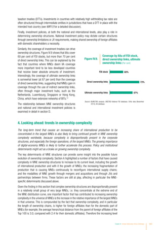 taxation treaties (DTTs). Investments in countries with relatively high withholding tax rates are
often structured through intermediate entities in jurisdictions that have a DTT in place with the
intended host country (see WIR15 for a detailed discussion).
Finally, investment policies, at both the national and international levels, also play a role in
determining ownership structures. National investment policy may dictate certain structures
through ownership limitations or JV requirements, making shared ownership of foreign affiliates
with domestic shareholders a necessity.
Similarly, the coverage of investment treaties can drive
ownership structures. Figure IV.9 shows that IIAs cover
60 per cent of FDI stocks, but more than 70 per cent
of direct ownership links. This can be explained by the
fact that countries where MNEs deem IIA coverage
more important tend to be less developed countries
that receive lower absolute amounts of investment.
Interestingly, the coverage of ultimate ownership links
is somewhat lower (at 67 per cent) than the coverage
of direct ownership links, suggesting that MNEs gain in
coverage through the use of indirect ownership links,
often through major investment hubs, such as the
Netherlands, Luxembourg, Singapore or Hong Kong,
China, which have extensive networks of BITs.12
The relationship between MNE ownership structures
and national and international investment policies is
examined in detail in section D.
4. Looking ahead: trends in ownership complexity
The long-term trend that causes an increasing share of international production to be
concentrated in the largest MNEs is also likely to bring continued growth in MNE ownership
complexity worldwide, because complexity is disproportionally present in the corporate
structures, and especially the foreign operations, of the largest MNEs. The growing importance
of digital-economy MNEs is likely to further accelerate this process. Policy and institutional
determinants might act as a brake on growing ownership complexity.
The key determinants of MNE structures can provide some insight into the possible future
evolution of ownership complexity. Section A highlighted a number of factors that have caused
complexity in MNE ownership structures to increase to its current level, including the growth
of international production and with it the growth of MNEs; the increasing fragmentation of
production that is causing MNEs continuously to reconfigure international supply chains;
and the modalities of MNE growth through mergers and acquisitions and through JVs and
partnerships between firms. These factors are still at play, affecting in particular the MNE-
specific determinants discussed above.
Given the finding in this section that complex ownership structures are disproportionally present
in a relatively small group of very large MNEs, i.e. they concentrate at the extreme end of
the MNE distribution curve, one important factor that has contributed to increasing ownership
complexity in the universe of MNEs is the increase in the relative importance of the largest MNEs
in that universe. This is compounded by the fact that ownership complexity, and in particular
the length of ownership chains, is higher for foreign affiliates than for the domestic part of
MNEs (for example, the average hierarchical distance from the parent of foreign affiliates of the
Top 100 is 3.0, compared with 2.4 for their domestic affiliates). Therefore the increasing level
Source: ©UNCTAD analysis; UNCTAD bilateral FDI database; Orbis data (November
2015); IIA database.
Figure IV.9.
Coverage by IIAs of FDI stock,
direct ownership links, ultimate
ownership links (Per cent)
67%
72%
60%
Ultimate ownership links
Direct ownership links
FDI stock
Chapter IV Investor Nationality: Policy Challenges 141
 