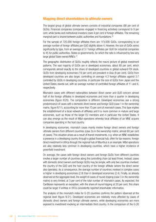 Mapping direct shareholders to ultimate owners
The largest group of global ultimate owners consists of industrial companies (86 per cent of
GUOs). Financial companies (companies engaged in financing activities) correspond to 9 per
cent, while banks and institutional investors cover 4 per cent of foreign affiliates.The remaining
marginal part is shared between public authorities and foundations.20
For the sample of 720,000 foreign affiliates there are 173,000 GUOs, corresponding to an
average number of foreign affiliates per GUO slightly above 4. However, the size of GUOs varies
significantly by type, from an average of 3.7 foreign affiliates per GUO for industrial companies
to 45 for public authorities, States or governments, for which the ratio is influenced by few very
large global State-owned MNEs.21
The geographic distribution of GUOs roughly reflects the macro picture of global investment
patterns. The vast majority of GUOs are in developed economies, about 80 per cent, which
corresponds almost exactly to the share of developed countries in global outward FDI stock.
GUOs from developing economies (19 per cent) are prevalent in Asia (8 per cent). GUOs from
developed countries are also larger, controlling on average 4.3 foreign affiliates against 3.7
controlled by GUOs in developing countries. In particular the size of GUOs from Japan and the
United States stands out, with an average number of controlled foreign affiliates of 11 and 6,
respectively.
Mismatch cases with different nationalities between direct owner and GUO concern almost
half of the foreign affiliates in developed economies and more than a quarter in developing
economies (figure IV.20). The composition is different. Developed economies see a strong
predominance of cases with a domestic direct owner and foreign GUO (case 1 in the ownership
matrix, figure IV.11), accounting for more than 75 per cent of mismatch cases.This type implies
the establishment of a local network of affiliates and it is more common in mature and large
economies, such as those of the larger EU members and in particular the United States. It
can also emerge as the result of MA operations whereby local affiliates of an MNE acquire
companies operating in the host country.
In developing economies, mismatch cases mainly involve foreign direct owners and foreign
ultimate owners from different countries (case 2a in the ownership matrix; almost 60 per cent
of cases). This situation arises as a result of transit investments, e.g. when an MNE establishes
a presence in a developing country through a global financial hub, often for tax reasons; foreign
direct investment in Africa through the regional hub of Mauritius is an example. MA operations
are also relatively less common in developing countries, which have a higher incidence of
greenfield investment.
On average, the cases with foreign direct owners and foreign GUOs from different countries
involve a larger number of countries along the controlling chain (at least three). Instead, cases
with domestic direct owners and foreign GUOs may be simple, with only two countries involved:
the country of the GUO and the host country of the foreign affiliate (where the direct owner
also operates). As a consequence, the average number of countries involved in complex cases
is higher in developing economies (2.9) than in developed economies (2.4). Finally, as already
observed at the aggregate level, the weight of cases of round-tripping (case 3 in the ownership
matrix) is very limited, at 3 per cent of the total number of mismatch cases. As expected, the
Caribbean represents an exception, with the share of round-tripping at 20 per cent; this share
could be larger if entities in OFCs consistently reported shareholder information.
The analysis of the mismatch index for G-20 countries confirms the pattern observed at the
regional level (figure IV.21). Developed economies are relatively more affected by cases of
domestic direct owners and foreign ultimate owners, while developing economies are more
exposed to investment involving an intermediate third country. In the comparison of the G-20
156 World Investment Report 2016 Investor Nationality: Policy Challenges
 