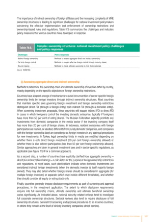 The importance of indirect ownership of foreign affiliates and the increasing complexity of MNE
ownership structures is leading to significant challenges for national investment policymakers
concerning the effective implementation and enforcement of ownership restrictions and
ownership-based rules and regulations. Table IV.6 summarizes the challenges and indicates
policy measures that various countries have developed in response.
Table IV.6.
Complex ownership structures: national investment policy challenges
and policy responses
Challenges Policy responses
Indirect foreign ownership Methods to assess aggregate direct and indirect ownership
De facto foreign control Methods to prevent effective foreign control through minority stakes
Round-tripping Methods to check ultimate ownership by host State nationals
Source: ©UNCTAD.
(i) Assessing aggregate direct and indirect ownership
Methods to determine the ownership chain and ultimate ownership of investors differ by country,
mostly depending on the specific objectives of foreign ownership restrictions.
Countries have adopted a range of mechanisms to avoid circumvention of sector-specific foreign
ownership limits by foreign investors through indirect ownership structures. Most countries
that maintain specific laws governing foreign investment and foreign ownership restrictions
distinguish direct FDI (through a foreign entity) from indirect FDI (through a domestic entity).
When screening investment proposals, these countries will equate indirect FDI to direct FDI
in cases in which foreigners control the investing domestic enterprise, typically if foreigners
have more than 50 per cent of voting shares. The Russian Federation explicitly prohibits any
investments from domestic companies in the media sector if the investing company itself
has more than 20 per cent of foreign shares. In Indonesia, resident companies with foreign
participation are named,or labelled,differently from purely domestic companies,and companies
with the foreign-ownership label are considered as foreign investors in any approval procedures
for new investments. In Turkey, legal ownership limits in media are modified depending on
whether there is only direct foreign investment (50 per cent foreign ownership allowed) or
whether there is also indirect participation (less than 50 per cent foreign ownership allowed).
Similar approaches are taken in general investment laws and in sector-specific regulations, as
applicable (see figure IV.24 for a common approach).
As a second step, a number of countries have explicitly clarified how aggregate ownership –
direct plus indirect shareholdings – is calculated for the purpose of foreign ownership restrictions
and regulations. In most cases, such clarifications indicate when domestic investments are
considered indirect foreign investments (when the domestic investor is itself majority foreign
owned). They may also detail whether foreign shares should be considered in aggregate (for
multiple foreign investors) or separate (which may involve different thresholds), and whether
they should consider all equity or voting stock only.
Finally, countries generally impose disclosure requirements as part of screening and approval
procedures, in the investment application. The extent to which disclosure requirements
enquire into full ownership chains, ultimate ownership and ultimate beneficial ownership
varies significantly. As indicated above, national security–related reviews tend to investigate
full corporate ownership structures. Sectoral reviews also tend to require disclosure of full
ownership structures. General FDI screening and approval procedures do so in some countries;
in others they remain at the level of directly investing companies (direct owners).
Chapter IV Investor Nationality: Policy Challenges 167
 