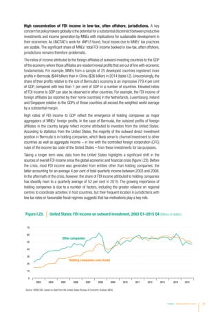 High concentration of FDI income in low-tax, often offshore, jurisdictions. A key
concern for policymakers globally is the potential for a substantial disconnect between productive
investments and income generation by MNEs with implications for sustainable development in
their economies. As UNCTAD’s work for WIR15 found, fiscal losses due to MNEs’ tax practices
are sizable. The significant share of MNEs’ total FDI income booked in low-tax, often offshore,
jurisdictions remains therefore problematic.
The ratios of income attributed to the foreign affiliates of outward-investing countries to the GDP
of the economy where those affiliates are resident reveal profits that are out of line with economic
fundamentals. For example, MNEs from a sample of 25 developed countries registered more
profits in Bermuda ($44 billion) than in China ($36 billion) in 2014 (table I.2). Unsurprisingly, the
share of their profits relative to the size of Bermuda’s economy is an impressive 779.4 per cent
of GDP, compared with less than 1 per cent of GDP in a number of countries. Elevated ratios
of FDI income to GDP can also be observed in other countries. For example, the FDI income of
foreign affiliates (as reported by their home countries) in the Netherlands, Luxembourg, Ireland
and Singapore relative to the GDPs of those countries all exceed the weighted world average
by a substantial margin.
High ratios of FDI income to GDP reflect the emergence of holding companies as major
aggregators of MNEs’ foreign profits. In the case of Bermuda, the outsized profits of foreign
affiliates in the country largely reflect income attributed to investors from the United States.
According to statistics from the United States, the majority of the outward direct investment
position in Bermuda is in holding companies, which likely serve to channel investment to other
countries as well as aggregate income – in line with the controlled foreign corporation (CFC)
rules of the income tax code of the United States – from these investments for tax purposes.
Taking a longer term view, data from the United States highlights a significant shift in the
sources of overall FDI income since the global economic and financial crisis (figure I.23). Before
the crisis, most FDI income was generated from entities other than holding companies, the
latter accounting for an average 4 per cent of total quarterly income between 2003 and 2008.
In the aftermath of the crisis, however, the share of FDI income attributed to holding companies
has steadily risen to a quarterly average of 52 per cent in 2015. The growing importance of
holding companies is due to a number of factors, including the greater reliance on regional
centres to coordinate activities in host countries, but their frequent location in jurisdictions with
low tax rates or favourable fiscal regimes suggests that tax motivations play a key role.
Figure I.23. United States: FDI income on outward investment, 2003 Q1–2015 Q4 (Billions of dollars)
0
10
20
30
40
50
60
70
Holding companies (non-bank)
Other companies
2006 2007 2008 2009 20102003 2004 2005 2011 2012 2013 2014 2015
Source: ©UNCTAD, based on data from the United States Bureau of Economic Analysis (BEA).
Chapter I Global Investment Trends 21
 