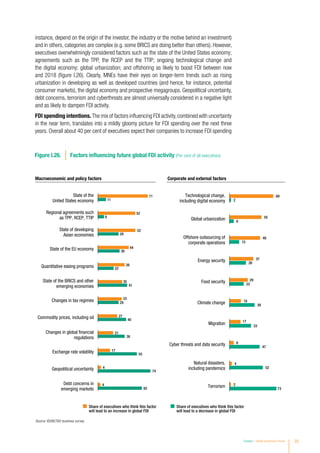 instance, depend on the origin of the investor, the industry or the motive behind an investment)
and in others, categories are complex (e.g. some BRICS are doing better than others). However,
executives overwhelmingly considered factors such as the state of the United States economy;
agreements such as the TPP, the RCEP and the TTIP; ongoing technological change and
the digital economy; global urbanization; and offshoring as likely to boost FDI between now
and 2018 (figure I.26). Clearly, MNEs have their eyes on longer-term trends such as rising
urbanization in developing as well as developed countries (and hence, for instance, potential
consumer markets), the digital economy and prospective megagroups. Geopolitical uncertainty,
debt concerns, terrorism and cyberthreats are almost universally considered in a negative light
and as likely to dampen FDI activity.
FDI spending intentions.The mix of factors influencing FDI activity,combined with uncertainty
in the near term, translates into a mildly gloomy picture for FDI spending over the next three
years. Overall about 40 per cent of executives expect their companies to increase FDI spending
Figure I.26. Factors influencing future global FDI activity (Per cent of all executives)
Share of executives who think this factor
will lead to a decrease in global FDI
Share of executives who think this factor
will lead to an increase in global FDI
Macroeconomic and policy factors Corporate and external factors
71
11
State of the
United States economy
52
9
Regional agreements such
as TPP, RCEP, TTIP
52
29
State of developing
Asian economies
44
30State of the EU economy
38
22Quantitative easing programs
35
41
State of the BRICS and other
emerging economies
33
29Changes in tax regimes
27
40Commodity prices, including oil
21
38
Changes in global financial
regulations
17
55Exchange rate volatility
4
74Geopolitical uncertainty
4
62
Debt concerns in
emerging markets
69
2
Technological change,
including digital economy
50
6
Global urbanization
48
15
Offshore outsourcing of
corporate operations
37
26
Energy security
29
22
Food security
18
39
Climate change
17
33
Migration
6
47
Cyber threats and data security
4
52
Natural disasters,
including pandemics
2
73
Terrorism
Source: ©UNCTAD business survey.
Chapter I Global Investment Trends 25
 
