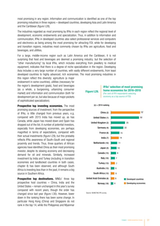 most promising in any region. Information and communication is identified as one of the top
promising industries in three regions – developed countries, developing Asia and Latin America
and the Caribbean (figure I.28).
The industries regarded as most promising by IPAs in each region reflect the regional level of
development, economic endowments and specialization. Thus, in addition to information and
communication, IPAs in developed countries also select professional services and computers
and electronics as being among the most promising for attracting FDI, while for developing
and transition regions, industries most commonly chosen by IPAs are agriculture, food and
beverages, and utilities.
For a large, middle-income region such as Latin America and the Caribbean, it is not
surprising that food and beverages are deemed a promising industry; but the selection of
“other manufacturing” by local IPAs, which includes everything from jewellery to medical
equipment, indicates that there is a degree of niche specialization in the region. Developing
Asia includes a very large number of countries, with vastly different endowments, from least
developed countries to highly advanced, rich economies. The most promising industries in
this region reflect this diversity: agriculture (a major
endowment in some countries), utilities (necessary for
the region’s development goals), food and beverages
(as a whole, a burgeoning, urbanizing consumer
market) and information and communication (both for
development per se, but also because of major pockets
of sophisticated specialization).
Prospective top investing economies. The most
promising sources of investment, from the perspective
of IPAs, is little changed from previous years, e.g.
compared with 2015 India has moved up, as has
Canada, while Japan has moved down and Spain has
dropped out of the list.A number of potential investors,
especially from developing economies, are perhaps
magnified in terms of expectations, compared with
their actual investments (figure I.29), but this probably
reflects IPAs awareness of South–South and regional
proximity and trends. Thus, three quarters of African
agencies have identified China as their most promising
investor, despite its slowing economy and decreasing
demand for oil and minerals. Similarly, increased
investment by India and Turkey (including in transition
economies and landlocked countries in both cases;
chapter II) has been observed; and although South
Africa is investing less than in the past, it remains a big
source in Southern Africa.
Prospective top destinations. MNEs’ three top
prospective host countries – China, India and the
United States – remain unchanged in this year’s survey
compared with recent years, though the order has
changed since last year (figure I.30). However, lower
down in the ranking there has been some change. In
particular Hong Kong (China) and Singapore do not
rank in the top 14, while the Philippines and Myanmar
52
50
25
22
15
14
11
10
9
7
7
6
6
6
4
(x) = 2014 ranking
Figure I.29.
IPAs’ selection of most promising
home economies for 2016–2018
(Per cent of IPA respondents selecting
economy as a top source of FDI)
Developing economies
Developed countries
China (2)
United States (1)
United Kingdom (2)
Germany (4)
France (6)
India (7)
Netherlands (10)
Japan (5)
Canada (13)
Italy (10)
Turkey (13)
Australia (13)
South Africa (13)
United Arab Emirates (8)
Norway (18)
Source: ©UNCTAD IPA survey.
Chapter I Global Investment Trends 27
 
