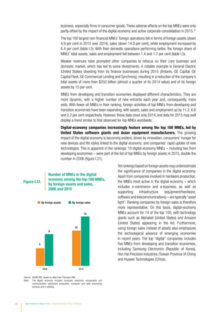 business, especially firms in consumer goods.These adverse effects on the top MNEs were only
partly offset by the impact of the digital economy and active corporate consolidation in 2015.21
The top 100 largest non-financial MNEs’ foreign operations fell in terms of foreign assets (down
4.9 per cent in 2015 over 2014), sales (down 14.9 per cent), while employment increased by
6.4 per cent (table I.5). With their domestic operations performing better, the foreign share of
MNEs’ total assets, sales and employment fell between 1.4 and 1.7 per cent (table I.5).
Weaker revenues have prompted other companies to refocus on their core business and
domestic market, which has led to some divestments. A notable example is General Electric
(United States) divesting from its finance businesses during 2015 (Antares, GE Capital, GE
Capital Fleet, GE Commercial Lending and Synchrony), resulting in a reduction of the company’s
total assets of more than $250 billion (almost a quarter of its 2014 value) and of its foreign
assets by 15 per cent.
MNEs from developing and transition economies displayed different characteristics. They are
more dynamic, with a higher number of new entrants each year and, consequently, more
exits. With fewer oil MNEs in their ranking, foreign activities of top MNEs from developing and
transition economies have been expanding, with assets, sales and employment up by 11.2, 6.6
and 2.2 per cent respectively. However, these data cover only 2014, and data for 2015 may well
display a trend similar to that observed for top MNEs worldwide.
Digital-economy companies increasingly feature among the top 100 MNEs, led by
United States software giants and Asian equipment manufacturers. The growing
impact of the digital economy is becoming evident, driven by innovation; consumers’ hunger for
new devices and life styles linked to the digital economy; and companies’ rapid uptake of new
technologies. This is apparent in the rankings: 10 digital-economy MNEs – including two from
developing economies – were part of the list of top MNEs by foreign assets in 2015, double the
number in 2006 (figure I.31).
Yetrankingsbasedonforeignassetsmayunderestimate
the significance of companies in the digital economy.
Apart from companies involved in hardware production,
the MNEs most active in the digital economy – which
includes e-commerce and e-business, as well as
supporting infrastructure (equipment/hardware,
software and telecommunications) – are typically“asset
light”. Ranking companies by foreign sales is therefore
more representative. On this basis, digital-economy
MNEs account for 14 of the top 100, with technology
giants such as Alphabet (United States) and Amazon
(United States) appearing in the list. Furthermore,
using foreign sales instead of assets also emphasizes
the technological advance of emerging economies
in recent years. The top “digital” companies includes
five MNEs from developing and transition economies,
including Samsung Electronics (Republic of Korea),
Hon Hai Precision Industries (Taiwan Province of China)
and Huawei Technologies (China).
Figure I.31.
By foreign assets By foreign sales
Number of MNEs in the digital
economy among the top 100 MNEs,
by foreign assets and sales,
2006 and 2015
5
9
10
14
20152006
Source:	 ©UNCTAD, based on data from Thomson ONE.
Note:	 The digital economy includes computer, electronic components and
communication equipment production, computer and data processing
services and e-retailing.
30 World Investment Report 2016 Investor Nationality: Policy Challenges
 
