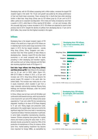 Chapter II Regional Investment Trends 45
Developing Asia, with its FDI inflows surpassing half a trillion dollars, remained the largest FDI
recipient region in the world. The 16 per cent growth was pulled by the strong performance
of East and South Asian economies. Flows remained flat in South-East Asia while declining
further in West Asia. Hong Kong (China) saw its FDI inflows jump by 53 per cent to $175
billion, partly due to corporate reconfiguration. FDI to India and Turkey increased by more than
a quarter in 2015, while flows to China reached $136 billion – a 6 per cent increase. After
the unusually high jump in values recorded in 2015, FDI inflows are expected to revert to their
previous level of 2014. Despite the decline of outflows from developing Asia by 17 per cent to
$332 billion, they remain the third highest recorded in the region.
Inflows
Developing Asia is the largest recipient region of FDI
inflows in the world,but a major part of FDI inflows are
in relatively high-income and/or large economies in the
region. In 2015, the four largest recipients – namely
Hong Kong (China), China, Singapore and India –
received more than three quarters of total inflows to
developing Asia. However, inward FDI into other Asian
economies is not small compared with the levels
prevailing in other developing and transition regions,
with countries such as Turkey, Indonesia and Viet Nam
also receiving significant levels of FDI (figure II.1).
East Asia: huge inflows into Hong Kong (China)
and China drove up FDI.Total inflows to the subregion
rose by 25 per cent to $322 billion (figure II.2).
With $175 billion in inflows in 2015, a 53 per cent
increase over 2014, Hong Kong (China) became the
second largest FDI recipient in the world after the
United States. This increase was mainly due to a rise
in equity investment, which resulted in part from a
major corporate restructuring involving Cheung Kong
Holdings and Hutchison Whampoa, under the control
of the Li family (box II.1).
In China, inflows rose by 6 per cent to $136 billion and
continuedtoshifttowardsservices,whichaccountedfor
a new record of 61 per cent of FDI. Inflows to the sector
expanded by 17 per cent, while FDI into manufacturing
stagnated, resulting in its share of FDI flows dropping
to 31 per cent. Rising wages and production costs,
particularly in the coastal region, have put an end to the
significant edge that China once held in manufacturing
in general and labour-intensive production in particular.
In some highly competitive manufacturing industries,
however, Chinese companies have grown their market
shares and moved up along the value chain. In 2015,
domestic brands accounted for nearly four fifths of the
production of smartphones in China,for instance.At the
same time, market-seeking investment has become
more important for foreign MNEs, as exemplified by Source: ©UNCTAD, FDI/MNE database (www.unctad.org/fdistatistics).
Figure II.2.
Developing Asia: FDI inflows,
by subregion, 2014 and 2015
(Billions of dollars)
258
322
125 126
41 50 43 42
East Asia South-East
Asia
South Asia West Asia
2014 2015
Source: ©UNCTAD, FDI/MNE database (www.unctad.org/fdistatistics).
Figure II.1.
Developing Asia: FDI inflows,
top 10 host economies, 2015
(Billions of dollars)
175
136
65
44
17
16
12
11
11
11
Hong Kong, China
China
Singapore
India
Turkey
Indonesia
Viet Nam
Malaysia
United Arab Emirates
Thailand
 