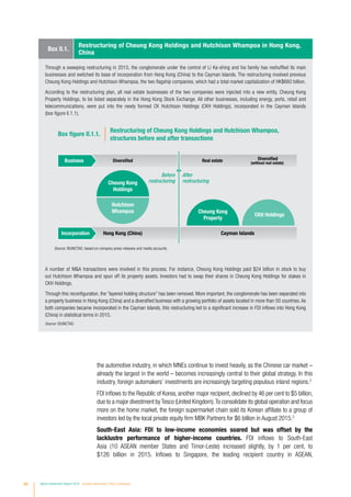 46 World Investment Report 2016 Investor Nationality: Policy Challenges
the automotive industry, in which MNEs continue to invest heavily, as the Chinese car market –
already the largest in the world – becomes increasingly central to their global strategy. In this
industry, foreign automakers’ investments are increasingly targeting populous inland regions.2
FDI inflows to the Republic of Korea, another major recipient, declined by 46 per cent to $5 billion,
due to a major divestment byTesco (United Kingdom).To consolidate its global operation and focus
more on the home market, the foreign supermarket chain sold its Korean affiliate to a group of
investors led by the local private equity firm MBK Partners for $6 billion in August 2015.3
South-East Asia: FDI to low-income economies soared but was offset by the
lacklustre performance of higher-income countries. FDI inflows to South-East
Asia (10 ASEAN member States and Timor-Leste) increased slightly, by 1 per cent, to
$126 billion in 2015. Inflows to Singapore, the leading recipient country in ASEAN,
Through a sweeping restructuring in 2015, the conglomerate under the control of Li Ka-shing and his family has reshuffled its main
businesses and switched its base of incorporation from Hong Kong (China) to the Cayman Islands. The restructuring involved previous
Cheung Kong Holdings and Hutchison Whampoa, the two flagship companies, which had a total market capitalization of HK$660 billion.
According to the restructuring plan, all real estate businesses of the two companies were injected into a new entity, Cheung Kong
Property Holdings, to be listed separately in the Hong Kong Stock Exchange. All other businesses, including energy, ports, retail and
telecommunications, were put into the newly formed CK Hutchison Holdings (CKH Holdings), incorporated in the Cayman Islands
(box figure II.1.1).
A number of MA transactions were involved in this process. For instance, Cheung Kong Holdings paid $24 billion in stock to buy
out Hutchison Whampoa and spun off its property assets. Investors had to swap their shares in Cheung Kong Holdings for stakes in
CKH Holdings.
Through this reconfiguration, the “layered holding structure” has been removed. More important, the conglomerate has been separated into
a property business in Hong Kong (China) and a diversified business with a growing portfolio of assets located in more than 50 countries. As
both companies became incorporated in the Cayman Islands, this restructuring led to a significant increase in FDI inflows into Hong Kong
(China) in statistical terms in 2015.
Source: ©UNCTAD.
Box II.1.
Restructuring of Cheung Kong Holdings and Hutchison Whampoa in Hong Kong,
China
Box figure II.1.1.
Restructuring of Cheung Kong Holdings and Hutchison Whampoa,
structures before and after transactions
Before
restructuring
After
restructuring
Business
Incorporation
Cheung Kong
Holdings
Hutchison
Whampoa Cheung Kong
Property
CKH Holdings
Diversified Real estate Diversified
(without real estate)
Hong Kong (China) Cayman Islands
Source: ©UNCTAD, based on company press releases and media accounts.
 