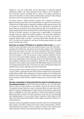 Chapter II Regional Investment Trends 47
dropped by 5 per cent to $65 billion, and the total amount of announced greenfield
investments by MNEs in the country decreased from $12 billion in 2014 to $8 billion in
2015. Short-term economic uncertainties led to a decline of FDI inflows to Indonesia by
29 per cent to $16 billion. In contrast, inflows to Thailand tripled, reaching $11 billion, although
that amount is still much lower than those recorded in 2012 and 2013.
Low-income countries in ASEAN continued to perform well. In particular, FDI inflows to
Myanmar soared by almost 200 per cent, to about $3 billion. In August 2015, the Governments
of Myanmar and Thailand signed an agreement to develop the Dawei Special Economic Zone
in the former, for a total investment of $8.6 billion, to be implemented in two phases. FDI
flows to Myanmar are therefore set to continue performing well, as the construction of such
foreign-invested industrial zones will help boost FDI into both infrastructure and manufacturing.
FDI flows to Viet Nam remained on an upward trend, as leading MNEs in the electronics
industries continued to expand their production facilities in the country. After establishing a
$1.4 billion production facility in the Saigon Hi-Tech Park in Ho Chi Minh City, Samsung –
already the largest investor in Viet Nam – announced a $600 million expansion plan in late
2015.4
As a result of such investment in recent years, Samsung already produces more mobile
phones in Viet Nam than in China.
South Asia: an increase of FDI thanks to an upswing of flows to India. As a result of
rising FDI in India, total inflows to South Asia increased by about 22 per cent to $50 billion –
surpassing FDI into West Asia. India became the fourth largest recipient of FDI in developing
Asia and the tenth largest in the world, with inflows reaching $44 billion. New liberalization
steps enacted since the inauguration of the new Government have contributed to attracting
FDI from all quarters. In 2015, the top sources of equity investment (equivalent to 88 per
cent of FDI in 2015) were Singapore, Mauritius, the United States, the Netherlands, Japan,
Germany, the United Kingdom, China, Hong Kong (China) and the United Arab Emirates, in that
order. Singapore and Mauritius alone accounted for nearly three fifths of total foreign equity
investment in India, including rising connections with MNE affiliates located in the former and
round-tripping FDI through the latter.5
At the same time, India is maintaining FDI inflows from
developed-country sources, especially Europe and the United States.
Thanks to rising FDI in labour-intensive manufacturing, inflows to Bangladesh jumped by 44 per
cent to $2.2 billion, a historically high level. However, inflows to Pakistan and Sri Lanka declined,
to $865 million and $681 million, respectively. In the Islamic Republic of Iran, FDI inflows have
declined for three consecutive years, to $2 billion in 2015; but the lifting of sanctions should
prove an impetus for further FDI flows. In Nepal, FDI inflows rose by 74 per cent to $51 million
in 2015.
West Asia: rising inflows to Turkey partly offset the impact of commodity prices on
oil-producing economies. Overall FDI to West Asia decreased by 2 per cent to $42 billion.
Inflows to Turkey, the largest recipient in the subregion, rose by 36 per cent to $17 billion.
The significant increase, boosted by a surge in cross-border MAs, has made Turkey the fifth
largest FDI recipient in developing Asia as a whole. Financial services became a major industry
target, as highlighted by a $2.5 billion acquisition of Turkiye Garanti Bankasi AS by Banco
Bilbao Vizcaya (Spain). Investors from Qatar accounted for a high share of cross-border MA
sales: Mayhoola bought a 31 per cent stake in Boyner Perakende (a Turkish retailer) for $330
million; Bein Media Group acquired Digiturk (Turkey’s biggest pay-television network) for an
undisclosed amount.
Depressed oil prices and geopolitical uncertainty continued to affect FDI to oil-producing West
Asian countries, with inflows remaining at low levels in Qatar and Saudi Arabia. In Bahrain,
inflows declined from $1.5 billion in 2014 to a negative $1.5 billion in 2015, reflecting major
foreign divestments. FDI flows to the United Arab Emirates were stable at $11 billion.
 