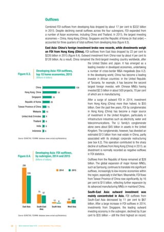 48 World Investment Report 2016 Investor Nationality: Policy Challenges
Outflows
Combined FDI outflows from developing Asia dropped by about 17 per cent to $332 billion
in 2015. Despite declining overall outflows across the four subregions, FDI expanded from
a number of Asian economies, including China and Thailand. In 2015, the largest investing
economies – China, Hong Kong (China), Singapore and the Republic of Korea (in that order) –
accounted for three quarters of total outflows from developing Asia (figure II.3).
East Asia: China’s foreign investment broke new records, while divestments weigh
on FDI from Hong Kong (China). FDI outflows from East Asia dropped by 22 per cent to
$226 billion in 2015 (figure II.4). Outward investment from China rose by about 4 per cent to
$128 billion. As a result, China remained the third-largest investing country worldwide, after
the United States and Japan. It has emerged as a
leading investor in developed economies, undertaking
a number of cross-border MA megadeals (box II.2).
In the developing world, China has become a leading
investor in African countries: in the United Republic
of Tanzania, for example, it has become the second
largest foreign investor, with Chinese MNEs having
invested $2.5 billion in about 500 projects, 70 per cent
of which are in manufacturing.
After a surge of outward FDI in 2014, investment
from Hong Kong (China) more than halved, to $55
billion. Over the past few years, FDI by conglomerates
in Hong Kong (China) has become a major source
of investment in the United Kingdom, particularly in
infrastructure industries such as electricity, water and
telecommunications. The Li family’s conglomerate
alone owns about $45 billion in assets in the United
Kingdom. The conglomerate, however, has divested an
estimated $13 billion from real estate in China, partly
associated with its strategic corporate restructuring
(see box II.2). This operation contributed to the sharp
decline of outflows from Hong Kong (China) in 2015, as
divestment is normally recorded as negative outflows
in FDI statistics.
Outflows from the Republic of Korea remained at $28
billion. The global expansion of major Korean MNEs,
such as Samsung,continues to translate into significant
outflows, increasingly to low-income economies within
the region,especially inViet Nam.Meanwhile,FDI flows
from Taiwan Province of China rose significantly, by 16
per cent to $15 billion, reflecting further expansion by
its advanced manufacturing MNEs in mainland China.
South-East Asia: outward investment was
mainly concentrated in Asia. FDI outflows from
South-East Asia decreased by 11 per cent to $67
billion. After a large increase in FDI outflows in 2014,
investments from Singapore, the leading outward
investing economy in the subregion, declined by 9 per
cent to $35 billion – still the third highest on record.Source: ©UNCTAD, FDI/MNE database (www.unctad.org/fdistatistics).
Figure II.4.
Developing Asia: FDI outflows,
by subregion, 2014 and 2015
(Billions of dollars)
2014 2015
290
75
20
12
226
67
31
8
East Asia South-East
Asia
West AsiaSouth Asia
Source: ©UNCTAD, FDI/MNE database (www.unctad.org/fdistatistics).
Figure II.3.
Developing Asia: FDI outflows,
top 10 home economies, 2015
(Billions of dollars)
128
55
35
28
15
10
9
8
8
6
China
Hong Kong, China
Singapore
Republic of Korea
Taiwan Province of China
Malaysia
United Arab Emirates
Thailand
India
Indonesia
 