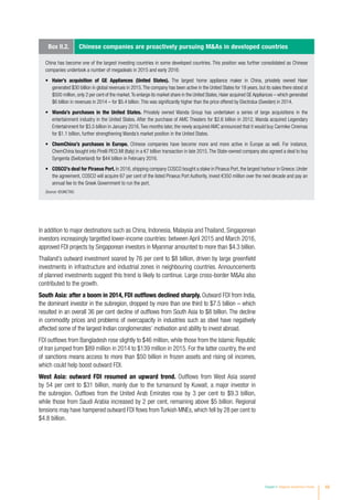 Chapter II Regional Investment Trends 49
In addition to major destinations such as China, Indonesia, Malaysia and Thailand, Singaporean
investors increasingly targetted lower-income countries: between April 2015 and March 2016,
approved FDI projects by Singaporean investors in Myanmar amounted to more than $4.3 billion.
Thailand’s outward investment soared by 76 per cent to $8 billion, driven by large greenfield
investments in infrastructure and industrial zones in neighbouring countries. Announcements
of planned investments suggest this trend is likely to continue. Large cross-border MAs also
contributed to the growth.
South Asia: after a boom in 2014, FDI outflows declined sharply. Outward FDI from India,
the dominant investor in the subregion, dropped by more than one third to $7.5 billion – which
resulted in an overall 36 per cent decline of outflows from South Asia to $8 billion. The decline
in commodity prices and problems of overcapacity in industries such as steel have negatively
affected some of the largest Indian conglomerates’ motivation and ability to invest abroad.
FDI outflows from Bangladesh rose slightly to $46 million, while those from the Islamic Republic
of Iran jumped from $89 million in 2014 to $139 million in 2015. For the latter country, the end
of sanctions means access to more than $50 billion in frozen assets and rising oil incomes,
which could help boost outward FDI.
West Asia: outward FDI resumed an upward trend. Outflows from West Asia soared
by 54 per cent to $31 billion, mainly due to the turnaround by Kuwait, a major investor in
the subregion. Outflows from the United Arab Emirates rose by 3 per cent to $9.3 billion,
while those from Saudi Arabia increased by 2 per cent, remaining above $5 billion. Regional
tensions may have hampered outward FDI flows from Turkish MNEs, which fell by 28 per cent to
$4.8 billion.
China has become one of the largest investing countries in some developed countries. This position was further consolidated as Chinese
companies undertook a number of megadeals in 2015 and early 2016:
•	 Haier’s acquisition of GE Appliances (United States). The largest home appliance maker in China, privately owned Haier
generated $30 billion in global revenues in 2015.The company has been active in the United States for 18 years, but its sales there stood at
$500 million, only 2 per cent of the market.To enlarge its market share in the United States, Haier acquired GE Appliances – which generated
$6 billion in revenues in 2014 – for $5.4 billion.This was significantly higher than the price offered by Electrolux (Sweden) in 2014.
•	 Wanda’s purchases in the United States. Privately owned Wanda Group has undertaken a series of large acquisitions in the
entertainment industry in the United States. After the purchase of AMC Theaters for $2.6 billion in 2012, Wanda acquired Legendary
Entertainment for $3.5 billion in January 2016.Two months later, the newly acquired AMC announced that it would buy Carmike Cinemas
for $1.1 billion, further strengthening Wanda’s market position in the United States.
•	 ChemChina’s purchases in Europe. Chinese companies have become more and more active in Europe as well. For instance,
ChemChina bought into Pirelli PECI.MI (Italy) in a €7 billion transaction in late 2015.The State-owned company also agreed a deal to buy
Syngenta (Switzerland) for $44 billion in February 2016.
•	 COSCO’s deal for Piraeus Port. In 2016, shipping company COSCO bought a stake in Piraeus Port, the largest harbour in Greece. Under
the agreement, COSCO will acquire 67 per cent of the listed Piraeus Port Authority, invest €350 million over the next decade and pay an
annual fee to the Greek Government to run the port.
Source: ©UNCTAD.
Box II.2. Chinese companies are proactively pursuing MAs in developed countries
 