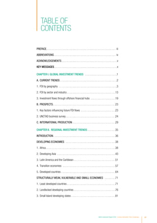 viiWorld Investment Report 2016 Investor Nationality: Policy Challenges
table of
contents
PREFACE. . . . . . . . . . . . . . . . . . . . . . . . . . . . . . . . . . . . . . . . . . . . . . . . . . . iii
ABBREVIATIONS . . . . . . . . . . . . . . . . . . . . . . . . . . . . . . . . . . . . . . . . . . . . . iv
ACKNOWLEDGEMENTS. . . . . . . . . . . . . . . . . . . . . . . . . . . . . . . . . . . . . . . . v
KEY MESSAGES. . . . . . . . . . . . . . . . . . . . . . . . . . . . . . . . . . . . . . . . . . . . . x
CHAPTER I. GLOBAL INVESTMENT TRENDS . . . . . . . . . . . . . . . . . . . . . . . 1
A.	 CURRENT TRENDS. . . . . . . . . . . . . . . . . . . . . . . . . . . . . . . . . . . . . . . . . 2
1.	 FDI by geography . . . . . . . . . . . . . . . . . . . . . . . . . . . . . . . . . . . . . . . . . . 3
2.	 FDI by sector and industry. . . . . . . . . . . . . . . . . . . . . . . . . . . . . . . . . . . 13
3.	 Investment flows through offshore financial hubs . . . . . . . . . . . . . . . . . . 19
B.	PROSPECTS. . . . . . . . . . . . . . . . . . . . . . . . . . . . . . . . . . . . . . . . . . . . . 23
1.	 Key factors influencing future FDI flows . . . . . . . . . . . . . . . . . . . . . . . . . 23
2.	 UNCTAD business survey. . . . . . . . . . . . . . . . . . . . . . . . . . . . . . . . . . . . 24
C.	INTERNATIONAL PRODUCTION . . . . . . . . . . . . . . . . . . . . . . . . . . . . . . . 29
CHAPTER II. REGIONAL INVESTMENT TRENDS. . . . . . . . . . . . . . . . . . . . 35
INTRODUCTION. . . . . . . . . . . . . . . . . . . . . . . . . . . . . . . . . . . . . . . . . . . . . 36
DEVELOPING ECONOMIES . . . . . . . . . . . . . . . . . . . . . . . . . . . . . . . . . . . . 38
1.	Africa . . . . . . . . . . . . . . . . . . . . . . . . . . . . . . . . . . . . . . . . . . . . . . . . . .38
2.	 Developing Asia . . . . . . . . . . . . . . . . . . . . . . . . . . . . . . . . . . . . . . . . . . 43
3.	 Latin America and the Caribbean . . . . . . . . . . . . . . . . . . . . . . . . . . . . . . 51
4.	 Transition economies . . . . . . . . . . . . . . . . . . . . . . . . . . . . . . . . . . . . . . 57
5.	 Developed countries. . . . . . . . . . . . . . . . . . . . . . . . . . . . . . . . . . . . . . . 64
STRUCTURALLY WEAK, VULNERABLE AND SMALL ECONOMIES . . . . . . . . 71
1.	 Least developed countries. . . . . . . . . . . . . . . . . . . . . . . . . . . . . . . . . . . 71
2.	 Landlocked developing countries . . . . . . . . . . . . . . . . . . . . . . . . . . . . . . 76
3.	 Small Island developing states. . . . . . . . . . . . . . . . . . . . . . . . . . . . . . . . 81
 