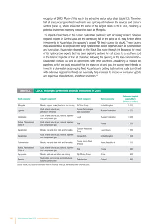 80 World Investment Report 2016 Investor Nationality: Policy Challenges
exception of 2013. Much of this was in the extractive sector value chain (table II.3). The other
half of announced greenfield investments was split equally between the services and primary
sectors (table C), which accounted for some of the largest deals in the LLDCs, heralding a
potential investment recovery in countries such as Mongolia.
The impact of sanctions on the Russian Federation, combined with increasing tensions between
regional powers in Central Asia and the continuing fall in the price of oil, may further affect
investments in Kazakhstan, the grouping’s largest FDI host country (by stock). These factors
may also continue to weigh on other large hydrocarbon-based exporters, such as Turkmenistan
and Azerbaijan. Kazakhstan depends on the Black Sea route through the Bosporus for most
of its hydrocarbon exports but has been exploring options for rail access to a southern port
in the Islamic Republic of Iran at Chabahar, following the opening of the Iran–Turkmenistan–
Kazakhstan railway, as well as agreements with other countries. Abandoning a reliance on
pipelines, which are used exclusively for the export of oil and gas, the country now intends to
invest in a blue-water (ocean-going) fleet. Kazakhstan is betting that maritime trade (combined
with extensive regional rail links) can eventually help increase its imports of consumer goods
and exports of manufactures, and attract investors.23
Table II.3. LLDCs: 10 largest greenfield projects announced in 2015
Host economy Industry segment Parent company Home economy
Estimated capital
expenditure
(Millions of dollars)
Mongolia Metals; copper, nickel, lead and zinc mining Rio Tinto Group United Kingdom 5 000
Uganda
Coal, oil and natural gas;
petroleum refineries
Russian Technologies
State Corporation
Russian Federation 4 000
Uzbekistan
Coal, oil and natural gas; natural, liquefied
and compressed gas
Lukoil Russian Federation 3 054
Bolivia, Plurinational
State of
Coal, oil and natural gas; natural, liquefied
and compressed gas
Total France 1 200
Kazakhstan Metals; iron and steel mills and ferroalloy
Eurasian Resources
Group
Luxembourg 1 200
Kazakhstan
Coal, oil and natural gas; natural, liquefied
and compressed gas
CompactGTL United Kingdom 1 048
Turkmenistan Metals; iron and steel mills and ferroalloy
Pohang Iron  Steel
(POSCO)
Korea, Republic of 1 000
Bolivia, Plurinational
State of
Coal, oil and natural gas; natural, liquefied
and compressed gas
Total France 980
Kyrgyzstan Metals; gold ore and silver ore mining Zijin Mining Group China 902
Rwanda
Real estate; commercial and institutional
building construction
Taaleritehdas Finland 865
Source: ©UNCTAD, based on information from the Financial Times Ltd, fDi Markets (www.fDimarkets.com).
 