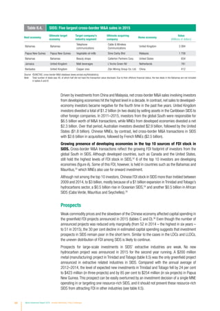 84 World Investment Report 2016 Investor Nationality: Policy Challenges
Driven by investments from China and Malaysia, net cross-border MA sales involving investors
from developing economies hit the highest level in a decade. In contrast, net sales to developed-
economy investors became negative for the fourth time in the past five years. United Kingdom
investors divested a total of $1.2 billion (in two deals) by selling assets in the Caribbean SIDS to
other foreign companies. In 2011–2015, investors from the global South were responsible for
$6.5 billion worth of MA transactions, while MNEs from developed economies divested a net
$2.3 billion. Over that period, Australian investors divested $2.9 billion, followed by the United
States ($1.8 billion). Chinese MNEs, by contrast, led cross-border MA transactions in SIDS
with $2.6 billion in acquisitions, followed by French MNEs ($2.5 billion).
Growing presence of developing economies in the top 10 sources of FDI stock in
SIDS. Cross-border MA transactions reflect the growing FDI footprint of investors from the
global South in SIDS. Although developed countries, such as Canada and the United States,
still hold the highest levels of FDI stock in SIDS,32
6 of the top 10 investors are developing
economies (figure A). Some of this FDI, however, is held in countries such as the Bahamas and
Mauritius,33
which MNEs also use for onward investment.
Although not among the top 10 investors, Chinese FDI stock in SIDS more than trebled between
2009 and 2014, to $3 billion, mostly because of a $1 billion expansion in Trinidad and Tobago’s
hydrocarbons sector, a $0.5 billion rise in Oceanian SIDS,34
and another $0.5 billion in African
SIDS (Cabo Verde, Mauritius and Seychelles).35
Prospects
Weak commodity prices and the slowdown of the Chinese economy affected capital spending in
the greenfield FDI projects announced in 2015 (tables C and D).36
Even though the number of
announced projects was reduced only marginally (from 52 in 2014 – the highest in six years –
to 51 in 2015), the 30 per cent decline in estimated capital spending suggests that investment
prospects in SIDS remain poor in the short term. Similar to the cases in the LDCs and LLDCs,
the uneven distribution of FDI among SIDS is likely to continue.
Prospects for large-scale investments in SIDS’ extractive industries are weak. No new
hydrocarbon project was announced in 2015 for the second year running. A $200 million
metal (manufacturing) project in Trinidad and Tobago (table II.5) was the only greenfield project
announced in extractive related industries in SIDS. Compared with the annual average of
2012–2014, the level of expected new investments in Trinidad and Tobago fell by 24 per cent
to $423 million (in three projects) and by 85 per cent to $254 million (in six projects) in Papua
New Guinea. This prospect can be easily overturned by an investment decision of a single MNE
operating in or targeting one resource-rich SIDS, and it should not prevent these resource-rich
SIDS from attracting FDI in other industries (see table II.5).
Table II.4. SIDS: Five largest cross-border MA sales in 2015
Host economy
Ultimate target
economy
Target company's
industry segment
Ultimate acquiring
company
Home economy
Value
(Millions of dollars)
Bahamas Bahamas
Telephone
communications
Cable  Wireless
Communications
United Kingdom 3 084
Papua New Guinea Papua New Guinea Vegetable oil mills Sime Darby Bhd Malaysia 1 708
Bahamas Bahamas Beauty shops Catterton Partners Corp. United States 834
Jamaica United Kingdom Malt beverages L'Arche Green NV Netherlands 781
Barbados United Kingdom Copper ores Zijin Mining Group Co. Ltd. China 412
Source: ©UNCTAD, cross-border MA database (www.unctad.org/fdistatistics).
Note: Total number of deals was 40, of which half did not have the transaction value disclosed. Due to their offshore financial status, the two deals in the Bahamas are not included
in tables A and B.
 