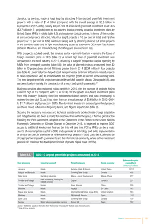 Chapter II Regional Investment Trends 85
Table II.5. SIDS: 10 largest greenfield projects announced in 2015
Host economy Industry segment Parent company Home economy
Estimated capital
expenditure
(Millions of dollars)
Jamaica Hotels Karisma Hotels  Resorts United States 1 010a
Antigua and Barbuda Hotels Sunwing Travel Group Canada 400
Cabo Verde Gambling industries Macau Legend Development Macao, China 277
Trinidad and Tobago
Data processing, hosting and
related services
Digicel Jamaica 221
Trinidad and Tobago Metals Bosai Minerals China 200
Maldives Hotels Hayleys Sri Lanka 183
Papua New Guinea Hotels InterContinental Hotels Group (IHG) United Kingdom 183
Maldives Hotels RIU Hotels  Resorts Spain 152a
Saint Lucia Hotels Sunwing Travel Group Canada 120
Samoa Wired telecommunication carriers Amper SA Spain 107
Source: ©UNCTAD, based on information from the Financial Times Ltd, fDi Markets (www.fDimarkets.com).
a
Total of three projects.
Jamaica, by contrast, made a huge leap by attracting 14 announced greenfield investment
projects with a value of $1.4 billion (compared with the annual average of $0.6 billion in
6 projects in 2012–2014). Nearly 40 per cent of announced greenfield investment in all SIDS
($3.7 billion in 51 projects) went to this country, thanks primarily to capital investment plans by
United States MNEs in hotels (table II.5) and customer contact centres. In terms of the number
of announced projects attracted, Mauritius (eight projects or 16 per cent of total) and Fiji (five
projects or 10 per cent of total) continued doing well by attracting diverse but small projects
in the services sector and in light manufacturing (such as automotive OEM from Tata Motors
(India) in Mauritius, and manufacturing of clothing and accessories in Fiji).
With prospects subdued overall, the services sector – primarily tourism – remains the focus of
foreign investors’ plans in SIDS (table C). A record high level of greenfield investment was
announced in the hotel industry in 2015, driven by a surge in prospective capital spending by
MNEs from developed countries (table II.5): the value of planned projects announced (over $2
billion in 10 projects) was almost 10 times greater than in 2014 ($234 million in four projects)
(see table A). Lower fuel prices helped boost foreign investor sentiment in tourism-related projects
to raise capacities in SIDS to accommodate the projected growth in tourism in the coming years.
The third largest greenfield project announced by an MNE based in Macao, China (table II.5), also
concerns tourism (namely, the construction of a resort and gambling complex).37
Business services also registered robust growth in 2015, with the number of projects hitting
a record high of 15 (compared with 10 in 2014). Yet the growth in outward investment plans
from this industry (including fixed-line telecommunication carriers and data processing) is
noteworthy (see table C), as it has risen from an annual average of $0.6 billion in 2012–2014
to $1.7 billion in eight projects in 2015. The dominant investors in outward greenfield projects
are those based in Mauritius targeting Africa, and Nigeria in particular (table D).
Securing the necessary resources and technical assistance to tackle climate change adaptation
and mitigation has also been a priority for most countries within the group. Effective global action
following the Paris Agreement, adopted at the Conference of the Parties to the United Nations
Framework Convention on Climate Change in December 2015, is expected to improve SIDS’
access to additional development finance, but this will take time. FDI by MNEs can be a major
source of external private capital to SIDS and a provider of technology and skills. Implementation
of already announced alternative or renewable energy projects in SIDS could be accelerated by
stronger partnerships with governments and the international community,where active investment
policies can maximize the development impact of private capital flows (WIR14).
 