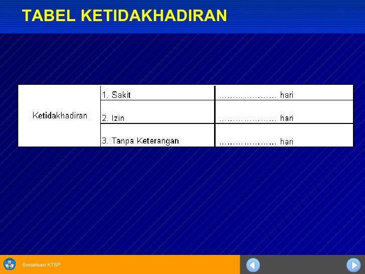 Penyusunan Laporan Hasil Belajar Peserta Didik SMP