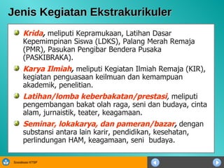 Jenis Kegiatan Ekstrakurikuler Krida ,   meliputi Kepramukaan, Latihan Dasar Kepemimpinan Siswa (LDKS), Palang Merah Remaja (PMR), Pasukan Pengibar Bendera Pusaka (PASKIBRAKA). Karya Ilmiah ,   meliputi Kegiatan Ilmiah Remaja (KIR), kegiatan penguasaan keilmuan dan kemampuan akademik, penelitian. Latihan/lomba keberbakatan/prestasi ,  meliputi pengembangan bakat olah raga, seni dan budaya, cinta alam, jurnaistik, teater, keagamaan. Seminar, lokakarya, dan pameran/bazar ,   dengan  substansi antara lain karir, pendidikan, kesehatan, perlindungan HAM, keagamaan, seni  budaya.  