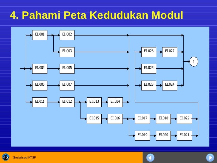 Pengembangan Bahan Ajar