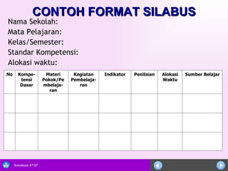 CONTOH FORMAT SILABUS Nama Sekolah: Mata Pelajaran: Kelas/Semester: Standar Kompetensi: Alokasi waktu: Sumber Belajar Alokasi Waktu Penilaian Indikator Kegiatan Pembelaja-ran Materi Pokok/Pembelaja-ran Kompe-tensi Dasar No 