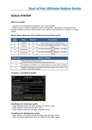 Soul of the Ultimate Nation Guide

GUILD SYSTEM

What is a guild?

- A group of S.U.N players formed for their own benefits
- Guilds, which consist of relatively small communities, strengthen communications
among members and are able to claim such rights as ownership of a castle (>> castle
siege)

Seven basic eleme nts of & Conditions for forming a guild

  Guild
                 Name         Members                       Prerequisites
  Level

   1            LEGION            20           Guild master level 20 / 100,000 Heims
                                            UP points submitted by members / 5 million
   2            KNIGHTS           40
                                                              Heims
                                            UP points submitted by members / 30 million
   3           GUARDIANS          60
                                                              Heims
                                            UP points submitted by members / 90 million
   4       CRUSADERS              80
                                                              Heims


 Guild Level                               Special Conditions

                 Basic functions including guild
       1
                 creation/enrollment/expulsion/withdrawal/Dismissal

       2         Guild Notice is available / use guild storehouse / Corps system available

                 Alliance or Allying with and opening hostilities against other guilds / Can
       3
                 extend 1 slot in Guild storage


Creating / Liquidating Guilds




Conditions for creating a guild
- Guild master should not be a member of another guild.
- Guild master's level exceed 20 or over.
- Guild master must have at least 100,000 Heims.

Conditions for dismissing a guild
- Guild master can dismiss guild through guild manager NPCs.
- Guild dismissal application must be made by the guild master.
 