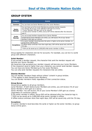 Soul of the Ultimate Nation Guide

GROUP SYSTEM

  Category                                         Details

  Common      You can have one Senior Member/up to five Junior Members

              You can have up to five Junior Members by sending member requests.
              You will get 3% of your Junior Member‘s EXP gain as a bonus.
   Senior
              **Junior Members‘ EXP gain will not be reduced
  Member
              **If the senior member is offline, bonus EXP will be obtained after the character
              logs in.
              You can accept member requests from a Senior Member
   Junior
  Member      If both Senior/Junior Members are online, you will receive 3% of your Senior
              Member‘s Heim gain as a bonus.
              If a junior member‘s level becomes the same or higher as the senior member, no
              group bonus will be given.
 Exceptions   If offline status continues more than eight days, EXP will be saved only until the
              7th day.
              **EXP can be saved up to 3,000,000 while senior member is offline.


Group applies for characters and not for accounts. For example, you can be in a same
group with different characters.

Enlist Membe r
If you accept a member request, the character that sent the member request will
become your Senior Member.
All characters that accepted your member request will become your Junior Members.
If the character‘s level is higher than your character, you cannot send member request.
You can have one Senior Member/up to five Junior Members.
You can only send member requests for characters that are online.

Dismiss Member
You can dismiss members freely without others‘ consent in group window.
**This applies to both Senior/Junior Members.
You can dismiss members freely regardless of their connection status.

Group Bonus
Group bonus applies to all group members.
Junior Member: If both Senior/Junior Members are online, you will receive 3 % of your
Senior Member‘s Heim gain as a bonus.
Senior Member: You will receive 3% of your Junior Member ‘s EXP gain as a bonus
(regardless of connection status)
If the senior member is offline, bonus EXP will be obtained after the character logs in.
**EXP can be saved up to 3,000,000 while senior member is offline.
If offline status continues more than eight days, EXP will be saved only until the 7th day.

Exceptions
If a junior member‘s level becomes the same or higher as the senior member, no group
bonus w ill be given.
 