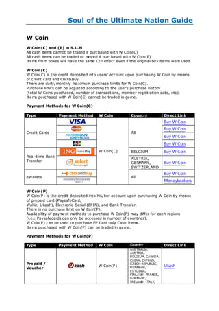 Soul of the Ultimate Nation Guide

W Coin
W Coin(C) and (P) in S.U.N
All cash items cannot be traded if purchased with W Coin(C)
All cash items can be traded or moved if purchased with W Coin(P)
Items from boxes will have the same C/P effect even if the original box items were used.

W Coin(C)
W Coin(C) is the credit deposited into users‘ account upon purchasing W Coin by means
of credit card and Click&Buy.
There are daily/monthly maximum purchase limits for W Coin(C).
Purchase limits can be adjusted according to the user‘s purchase history
(total W Coins purchased, number of transactions, member registration date, etc).
Items purchased with W Coin(C) cannot be traded in game.

Payment Methods for W Coin(C)

Type             Payment Method       W Coin           Country            Direct Link
                                                                          Buy W Coin
                                                                          Buy W Coin
Credit Cards                                           All
                                                                          Buy W Coin
                                                                          Buy W Coin
                                      W Coin(C)        BELGIUM            Buy W Coin
Real-time Bank
                                                       AUSTRIA,
Transfer
                                                       GERMANY,           Buy W Coin
                                                       SWITZERLAND
                                                                          Buy W Coin
eWallets                                               All
                                                                          Moneybookers

W Coin(P)
W Coin(P) is the credit deposited into his/her account upon purchasing W Coin by means
of prepaid card (PaysafeCard,
Wallie, Ukash), Electronic Serial (EPIN), and Bank Transfer.
There is no purchase limit on W Coin(P).
Availability of payment methods to purchase W Coin(P) may differ for each regions
(i.e.: Paysafecards can only be accessed in number of countries).
W Coin(P) can be used to purchase PP Card only Cash Items.
Items purchased with W Coin(P) can be traded in game.

Payment Methods for W Coin(P)

Type             Payment Method       W Coin           Country            Direct Link
                                                       AUSTRALIA,
                                                       AUSTRIA,
                                                       BELGIUM, CANADA,
                                                       CHINA, CYPRUS,
Pre paid /                                             CZECH REPUBLIC,
                                      W Coin(P)        DENMARK,           Ukash
Vouche r
                                                       ESTOINIA,
                                                       FINLAND, FRANCE,
                                                       GERMANY,
                                                       IRELAND, ITALY,
 