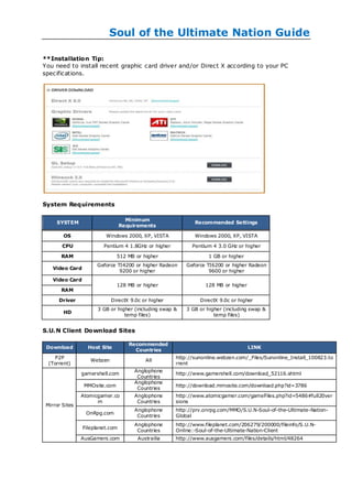 Soul of the Ultimate Nation Guide

**Installation Tip:
You need to install recent graphic card driver and/or Direct X according to your PC
specifications.




System Requirements

                                    Minimum
     SYSTEM                                                  Recommended Settings
                                  Requirements

        OS                Windows 2000, XP, VISTA            Windows 2000, XP, VISTA

        CPU              Pentium 4 1.8GHz or higher         Pentium 4 3.0 GHz or higher

       RAM                     512 MB or higher                   1 GB or higher
                      Geforce TI4200 or higher Radeon     Geforce TI6200 or higher Radeon
    Video Card
                               9200 or higher                      9600 or higher
    Video Card
                               128 MB or higher                  128 MB or higher
       RAM

      Driver                 DirectX 9.0c or higher            DirectX 9.0c or higher
                       3 GB or higher (including swap &   3 GB or higher (including swap &
        HD
                                  temp files)                        temp files)


S.U.N Client Download Sites

                                     Recommended
 Download          Host Site                                                        LINK
                                       Countries
     P2P                                              http://sunonline.webzen.com/_Files/Sunonline_Install_100823.to
                    Webzen                 All
  (Torrent)                                           rrent
                                       Anglophone
                gamershell.com                        http://www.gamershell.com/download_52116.shtml
                                        Countries
                                       Anglophone
                 MMOsite.com                          http://download.mmosite.com/download.php?id=3786
                                        Countries
                Atomicgamer.co         Anglophone     http://www.atomicgamer.com/gameFiles.php?id=5486#full20ver
                      m                 Countries     sions
 Mirror Sites
                                       Anglophone     http://prv.onrpg.com/MMO/S.U.N-Soul-of-the-Ultimate-Nation-
                  OnRpg.com
                                        Countries     Global
                                       Anglophone     http://www.fileplanet.com/206279/200000/fileinfo/S.U.N-
                 Fileplanet.com
                                        Countries     Online:-Soul-of-the-Ultimate-Nation-Client
                AusGamers.com           Austrailia    http://www.ausgamers.com/files/details/html/48264
 