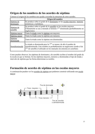Origen de los nombres de los acordes de séptima
Conocer el origen de los nombres nos ayuda a recordar la estructura de estos acordes.
                                                Origen del nombre
Séptima de         Se produce sobre el grado de la dominante en las escalas mayores, menores
dominante          armónicas y melódicas.
                   Se produce sobre el grado de la sensible en las escalas mayores.
Séptima de
                   Últimamente se usa a menudo el término 7ma disminuida (probablemente un
sensible
                   anglicismo).
Séptima mayor      Tanto la triada como la séptima son mayores.
Séptima menor      Tanto la triada como la séptima son menores.
Séptima
                   Tanto la triada como la séptima son disminuidas.
disminuida
                   La triada es disminuida pero la 7ma es menor, de ahí el nombre de
Semidisminuida     semidisminuida. Este nombre es probablemente un anglicismo siendo el de
                   7ma de sensible el utilizado en los manuales de armonía en castellano.


Como pueden observar, las séptimas de dominante y de sensible reciben el nombre del grado de
la escala en que se forman. En las séptimas mayores, menores y disminuidas el tipo de triada e
intervalo de séptima que las forma determinan su nombre.



Formación de acordes de séptima en las escalas mayores
A continuación pueden ver los acordes de séptima que podemos construir utilizando una escala
mayor:




                                                                                               37
 