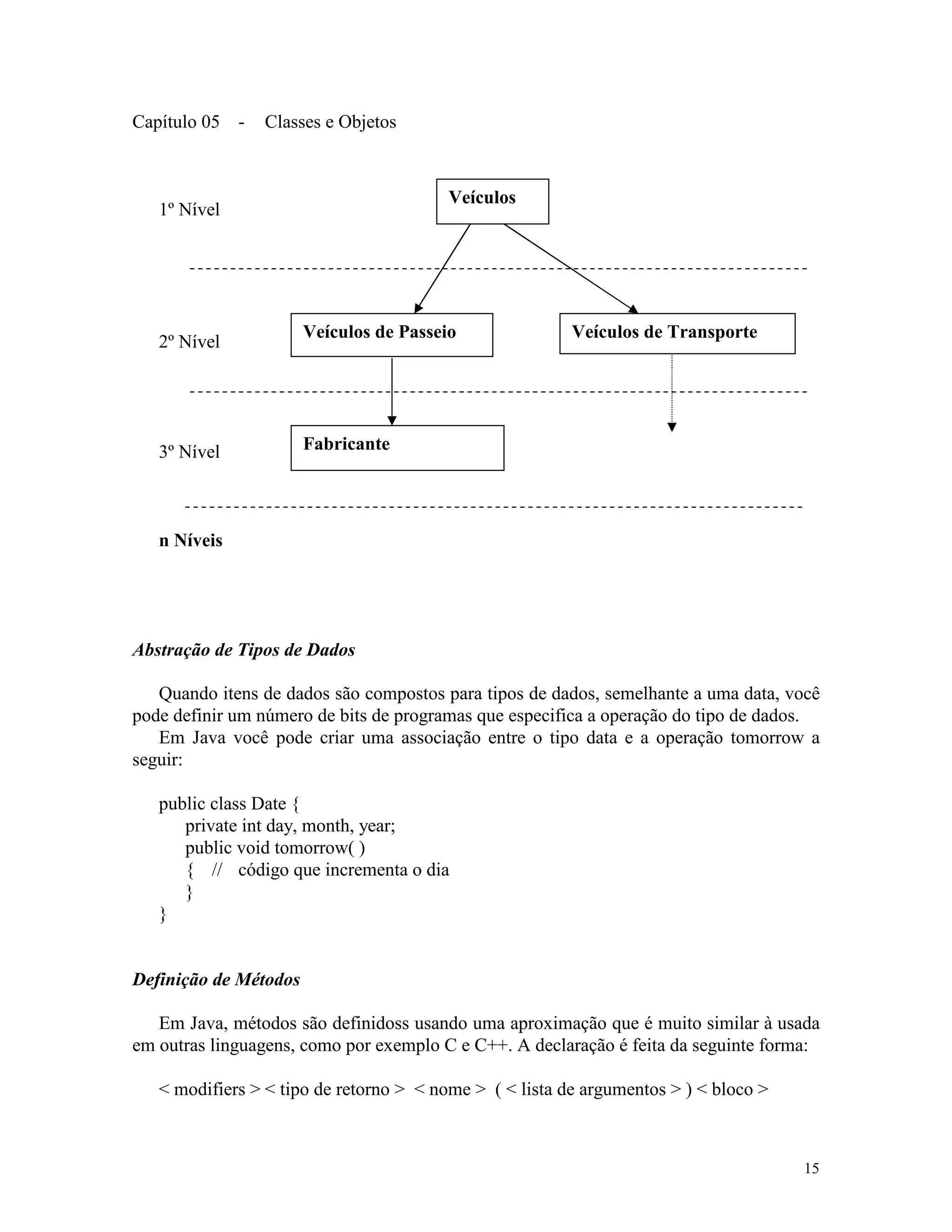 Capítulo 05 -   Classes e Objetos



                                         Veículos
   1º Nível




                       Veículos de Passeio               Veículos de Transporte
   2º Nível




   3º Nível            Fabricante




   n Níveis




Abstração de Tipos de Dados

   Quando itens de dados são compostos para tipos de dados, semelhante a uma data, você
pode definir um número de bits de programas que especifica a operação do tipo de dados.
   Em Java você pode criar uma associação entre o tipo data e a operação tomorrow a
seguir:

   public class Date {
      private int day, month, year;
      public void tomorrow( )
      { // código que incrementa o dia
      }
   }


Definição de Métodos

   Em Java, métodos são definidoss usando uma aproximação que é muito similar à usada
em outras linguagens, como por exemplo C e C++. A declaração é feita da seguinte forma:

   < modifiers > < tipo de retorno > < nome > ( < lista de argumentos > ) < bloco >



                                                                                      15
 