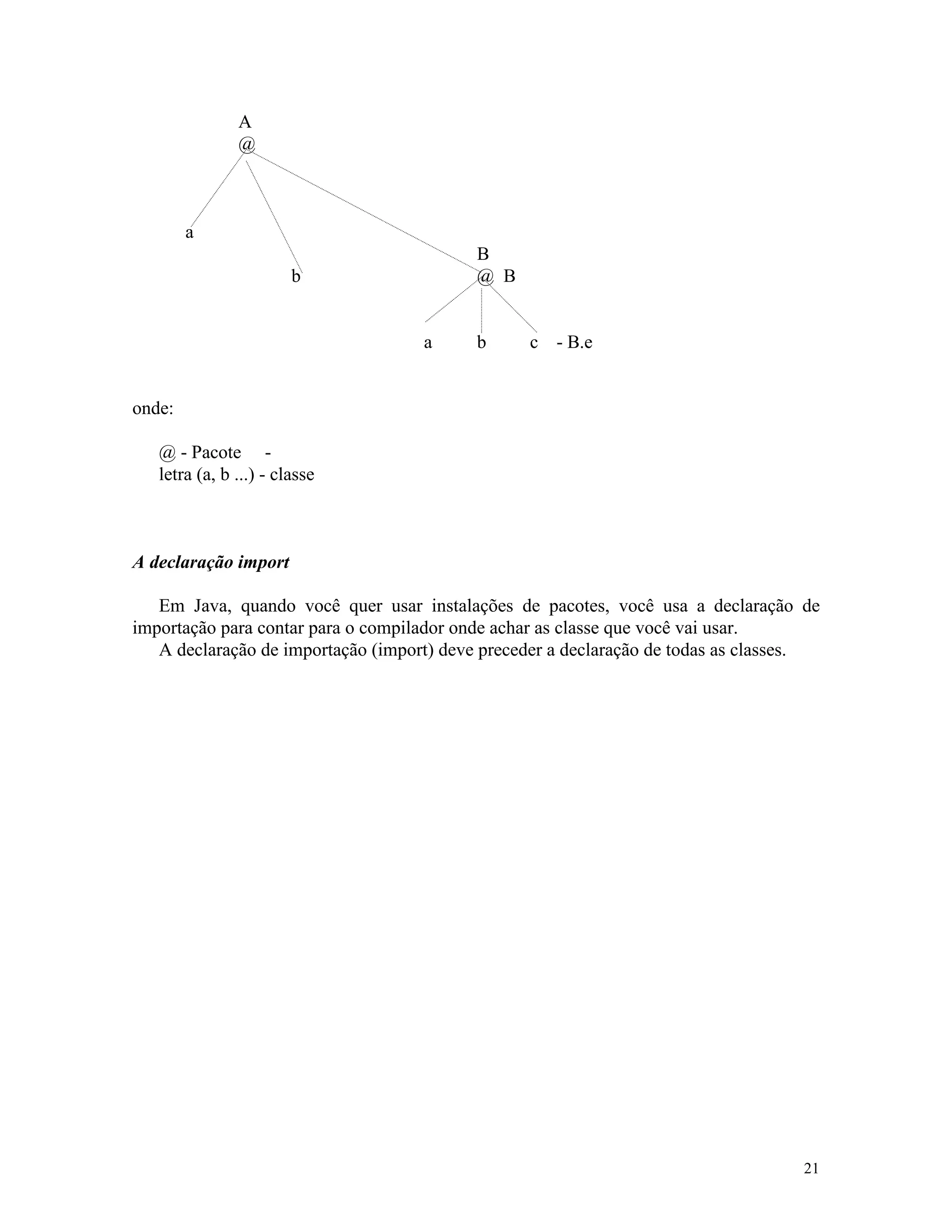 A
               @



        a
                                           B
                        b                  @ B


                                    a      b     c - B.e


onde:

   @ - Pacote -
   letra (a, b ...) - classe



A declaração import

   Em Java, quando você quer usar instalações de pacotes, você usa a declaração de
importação para contar para o compilador onde achar as classe que você vai usar.
   A declaração de importação (import) deve preceder a declaração de todas as classes.




                                                                                    21
 