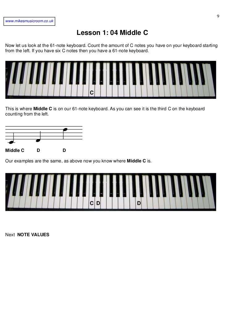 Learn To Play The Piano