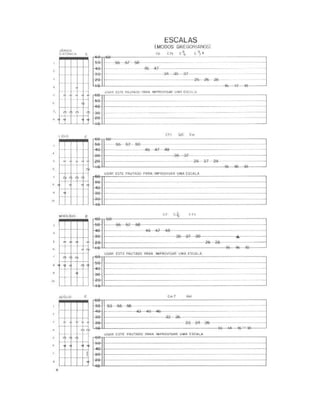 Escalas de Blues GUITARRA