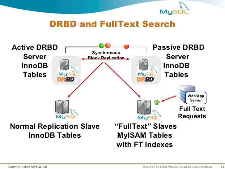 Db source