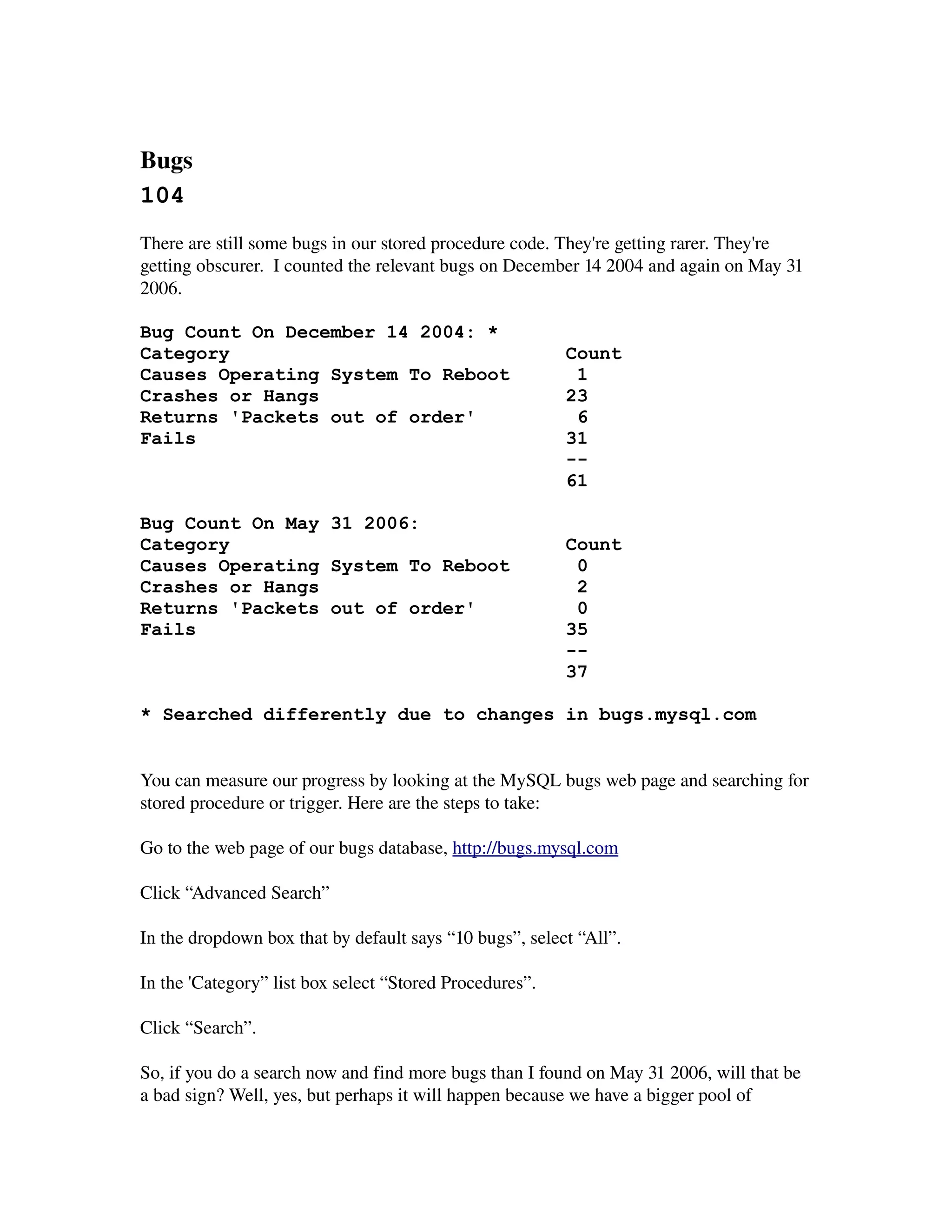 Bugs 
104
There are still some bugs in our stored procedure code. They're getting rarer. They're 
getting obscurer.  I counted the relevant bugs on December 14 2004 and again on May 31 
2006.

Bug Count On December 14 2004: *
Category                                                 Count
Causes Operating System To Reboot                         1
Crashes or Hangs                                         23
Returns 'Packets out of order'                            6
Fails                                                    31
                                                         --
                                                         61

Bug Count On May 31 2006:
Category                                                 Count
Causes Operating System To Reboot                         0
Crashes or Hangs                                          2
Returns 'Packets out of order'                            0
Fails                                                    35
                                                         --
                                                         37

* Searched differently due to changes in bugs.mysql.com


You can measure our progress by looking at the MySQL bugs web page and searching for 
stored procedure or trigger. Here are the steps to take:

Go to the web page of our bugs database, http://bugs.mysql.com

Click “Advanced Search”

In the dropdown box that by default says “10 bugs”, select “All”.

In the 'Category” list box select “Stored Procedures”.

Click “Search”.

So, if you do a search now and find more bugs than I found on May 31 2006, will that be 
a bad sign? Well, yes, but perhaps it will happen because we have a bigger pool of 
 