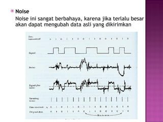  Noise 
Noise ini sangat berbahaya, karena jika terlalu besar 
akan dapat mengubah data asli yang dikirimkan 
 