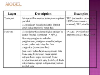 Layer Description Examples 
TTrraannssppoorrtt -MMeennggaattuurr ffllooww ccoonnttrrooll aannttaarr pprroosseess aapplliikkaassii 
ppeemmaakkaaii 
-MMeennyyeeddiiaakkaann mmeekkaanniissmmee eerrrroorr ccoonnttrrooll 
uunnttuukk sseettiiaapp ttrraannssmmiissii ppaakkeett ddaattaa 
TTCCPP ((ccoonnnneeccttiioonn oorriieenntteedd)),, 
UUDDPP ((ccoonnnneeccttiioonnlleessss 
oorriieenntteedd)),, TTCCPP,, ddaannGGaatteewwaayy 
NNeettwwoorrkk -MMeenntteerrjjeemmaahhkkaann aallaammaatt llooggiikkaa jjaarriinnggaann kkee 
aallaammaatt ffiissiikknnyyaa ((kkoommppuutteerr -->> MMAACC)) 
-BBeerrttaanngggggguunngg jjaawwaabb tteerrhhaaddaapp :: 
ppeennggaallaammaattaann,, mmeennggaattuurr mmaassaallaahh jjaarriinnggaann 
sseeppeerrttii ppaacckkeett sswwiittcchhiinngg ddaann ddaattaa 
ccoonnggeessttiioonn ((kkeemmaacceettaann ddaattaa)) 
-JJiikkaa rroouutteerr ttiiddaakk ddaappaatt mmeennggiirriimmkkaann ddaattaa 
ffrraammee yyaanngg lleebbiihh bbeessaarr,, mmaakkaa llaappiissaann 
jjaarriinnggaann hhaarruuss ddaappaatt mmeemmeeccaahh ffrraammee 
tteerrsseebbuutt mmeennjjaaddii uunniitt yyaanngg lleebbiihh kkeecciill.. PPaaddaa 
ssiissii ppeenneerriimmaa,, llaappiissaann jjaarriinnggaann mmeennyyaattuukkaann 
kkeemmbbaallii ddaattaa 
IIPP,, AATTMM ((AAssyynncchhrroonnoouuss 
TTrraannssmmiissssiioonn MMooddeell)),, RRoouutteerr 
 
