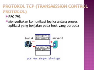  RFC 793 
Menyediakan komunikasi logika antara proses 
aplikasi yang berjalan pada host yang berbeda 
 