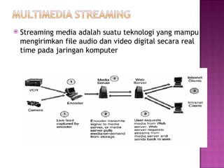  Streaming media adalah suatu teknologi yang mampu 
mengirimkan file audio dan video digital secara real 
time pada jaringan komputer 
 