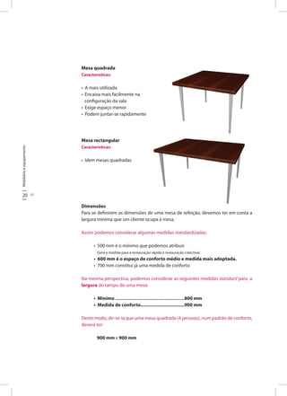 Mobiliárioeequipamento
20 21
Mesa quadrada
Características:
• A mais utilizada
• Encaixa mais facilmente na
configuração da sala
• Exige espaço menor
• Podem juntar-se rapidamente
Mesa rectangular
Características:	
• Idem mesas quadradas
Dimensões
Para se definirem as dimensões de uma mesa de refeição, devemos ter em conta a
largura mínima que um cliente ocupa à mesa.
Assim podemos considerar algumas medidas standardizadas:
• 500 mm é o mínimo que podemos atribuir.
(Será a medida para a restauração rápida e restauração colectiva)
• 600 mm é o espaço de conforto médio e medida mais adoptada.
• 700 mm constitui já uma medida de conforto
Na mesma perspectiva, podemos considerar as seguintes medidas standard para a
largura do tampo de uma mesa:
• Mínimo ……………………………………800 mm
• Medida de conforto.................................900 mm
Deste modo, dir-se-ia que uma mesa quadrada (4 pessoas), num padrão de conforto,
deverá ter:
900 mm x 900 mm
 