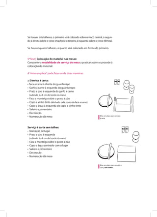 Se houver três talheres, o primeiro será colocado sobre o vinco central, o segun-
do à direita sobre o vinco (macho) e o terceiro à esquerda sobre o vinco (fêmea).
Se houver quatro talheres, o quarto será colocado em frente do primeiro.
5ª fase | Colocação do material nas mesas:
Consoante a modalidade de serviço de mesa a praticar assim se procede à
colocação do material:
A“mise-en-place”pode fazer-se de duas maneiras:
a) Serviço à carta:
• Faca a carne à direita do guardanapo
• Garfo a carne à esquerda do guardanapo
• Prato a pão à esquerda do garfo a carne
(subindo 5 a 8 cm do bordo da mesa)
• Faca a manteiga sobre o prato a pão
• Copo a vinho tinto (alinhado pela ponta da faca a carne)
• Copo a água à esquerda do copo a vinho tinto
• Saleiro e pimenteiro
• Decoração
• Numeração da mesa
Serviço à carta sem talher:
• Marcação de lugar
• Prato a pão à esquerda
(subindo 5 a 8 cm do bordo da mesa)
• Faca a manteiga sobre o prato a pão
• Copo a água centrado com o lugar
• Saleiro e pimenteiro
• Decoração
• Numeração da mesa
Mise-en-place, para serviço
à carta
Mise-en-place, para serviço à
carta, sem talher
 