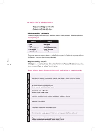 Bufete
44 45
São dois os tipos de pequeno-almoço:
• Pequeno-almoço continental
• Pequeno-almoço à inglesa
• Pequeno-almoço continental
Este tipo de pequeno-almoço é utilizado em estabelecimentos por todo o mundo.
É composto por:
Encontra-se por vezes, em alguns estabelecimentos, a inclusão de outros produtos
de forma a enriquecer a composição base.
• Pequeno-almoço à inglesa
Este tipo de pequeno-almoço é igual ao “continental” acrescido de carnes, peixe,
ovos, cereais e fruta ao natural ou em sumo.
Assim, vejamos alguns elementos que podem, ainda, entrar na sua composição:
• café
• leite
• chocolate / cacau
• chá, tisanas
• sumo de fruta
BeBidAS cOMidAS
• pão fresco
• torradas
• brioches e “croissants”
• manteiga
Quentes / estrelados / fritos / mexidos / escalfados / omeletas / tortilhas
As carnes servidas são geralmente frias:
lombo de porco / rosbife / salsicharia / bacon
Pão de trigo / integral / com sementes / pães de leite / scones /
bebidasfrutascereaisqueijosovospeixescarnespão&pastelaria
Geralmente fritos ou fumados:
salmão / arenque / truta / enguia
Águas minerais / vinho branco / espumante / sumos diversos
(ananás, laranja, toranja, pêra, pêssego, tomate, cenoura e outros)
Ananás / laranja / toranja / papaia / melão (bem como qualquer dos frutos da época).
C
Nacionais e estrangeiros
 
